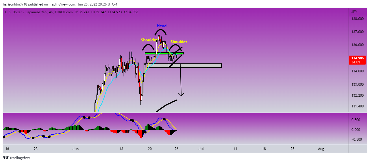 FOREXCOM:USDJPY Chart Image by harisonhbn9718