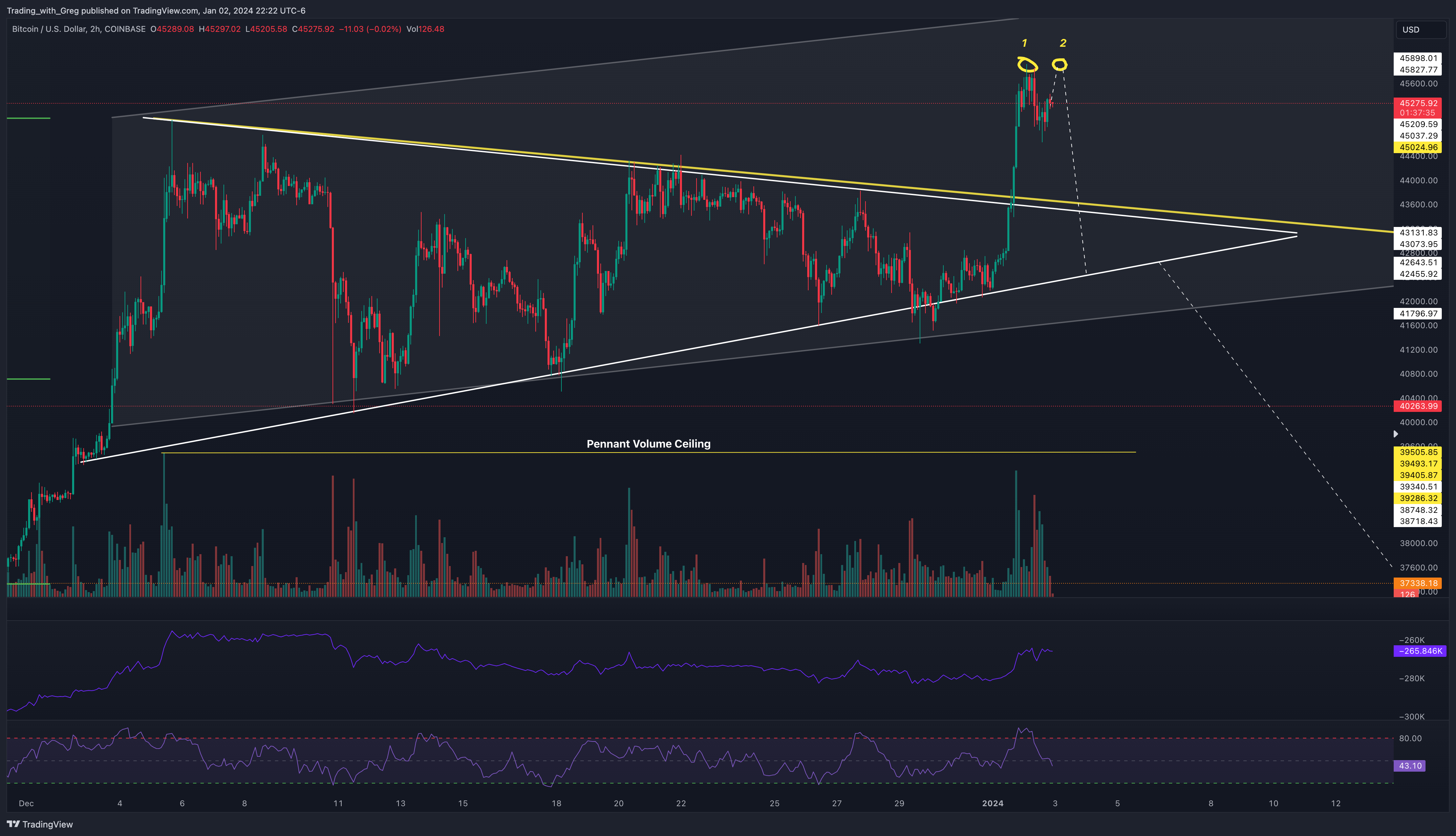 COINBASE:BTCUSD Chart Image by Shepherd_Investor