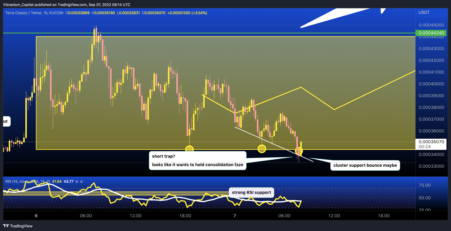 KUCOIN:LUNCUSDT Chart Image by Aura_Trades