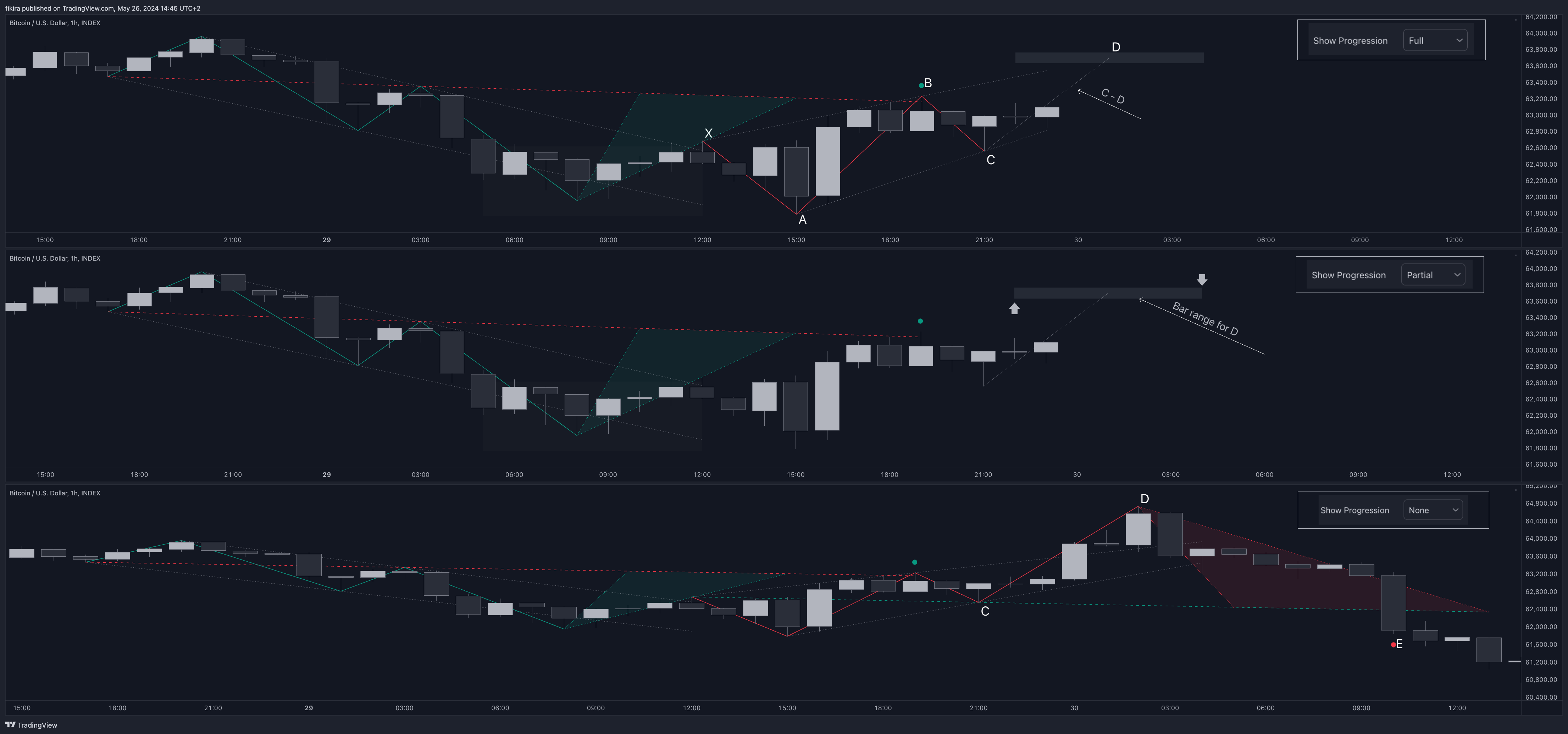 INDEX:BTCUSD Chart Image by fikira