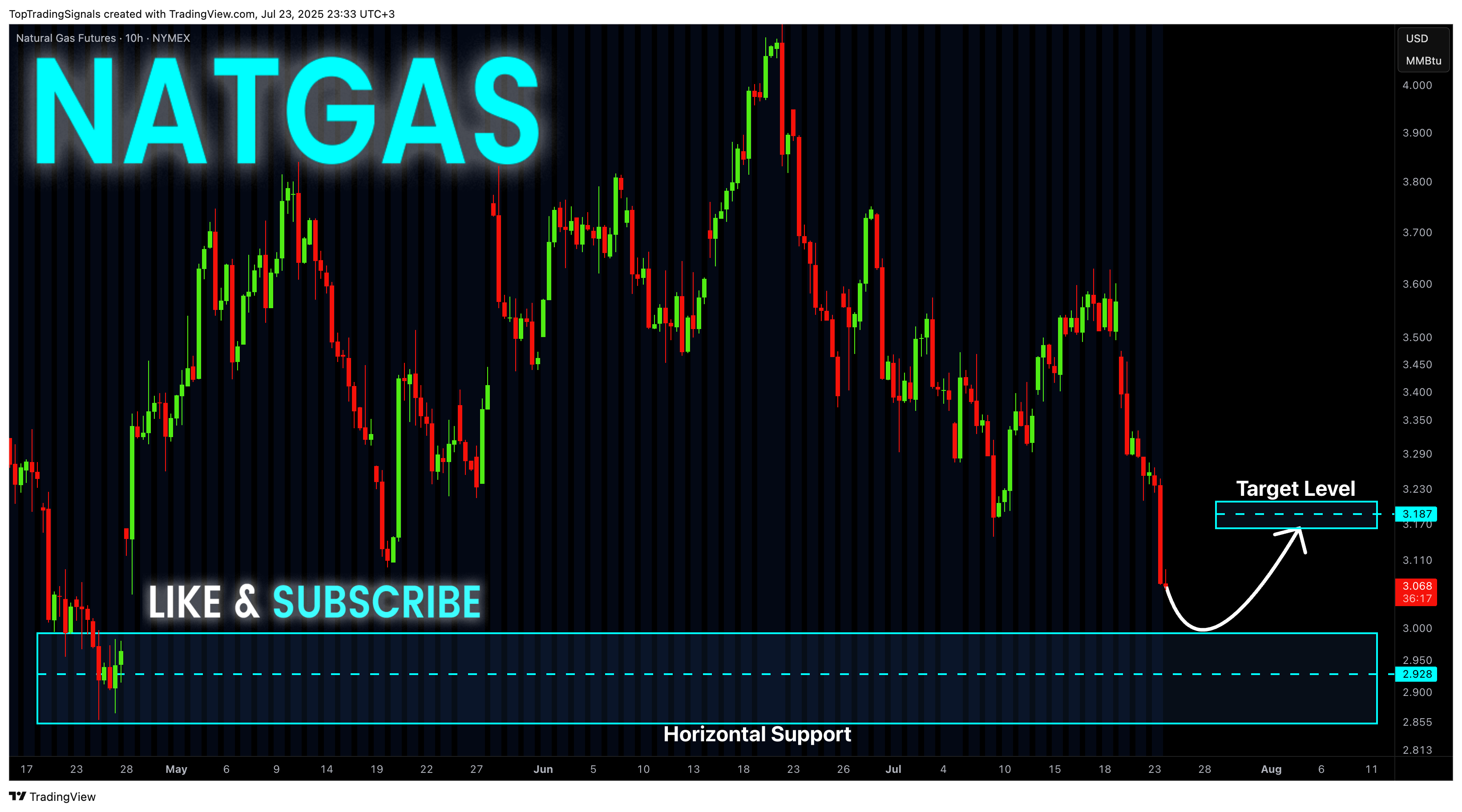 NYMEX_DL:NG1! Chart Image by TopTradingSignals