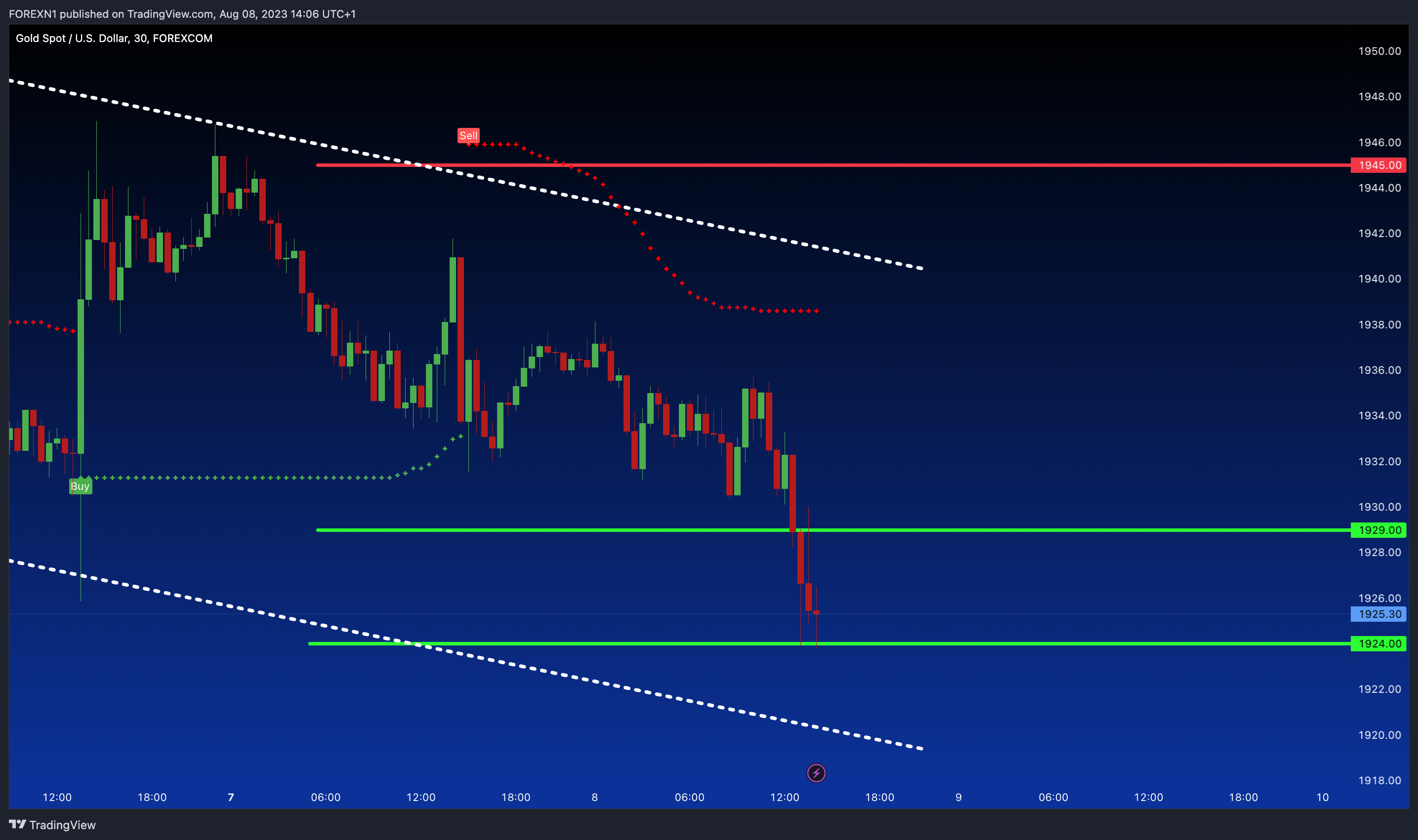 FOREXCOM:XAUUSD Chart Image by FOREXN1