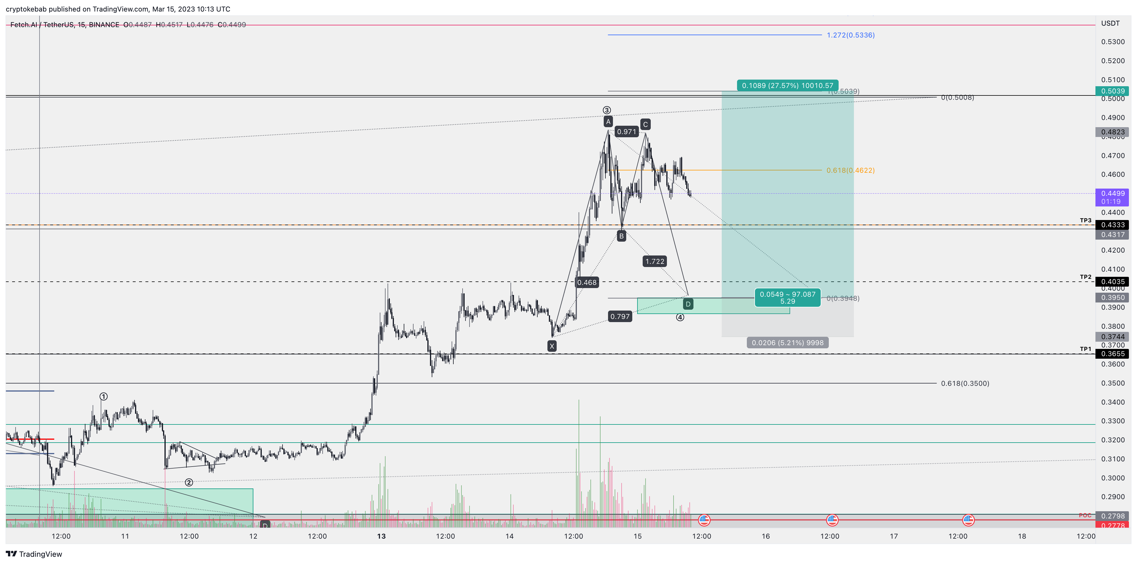 BINANCE:FETUSDT Chart Image by cryptokebab