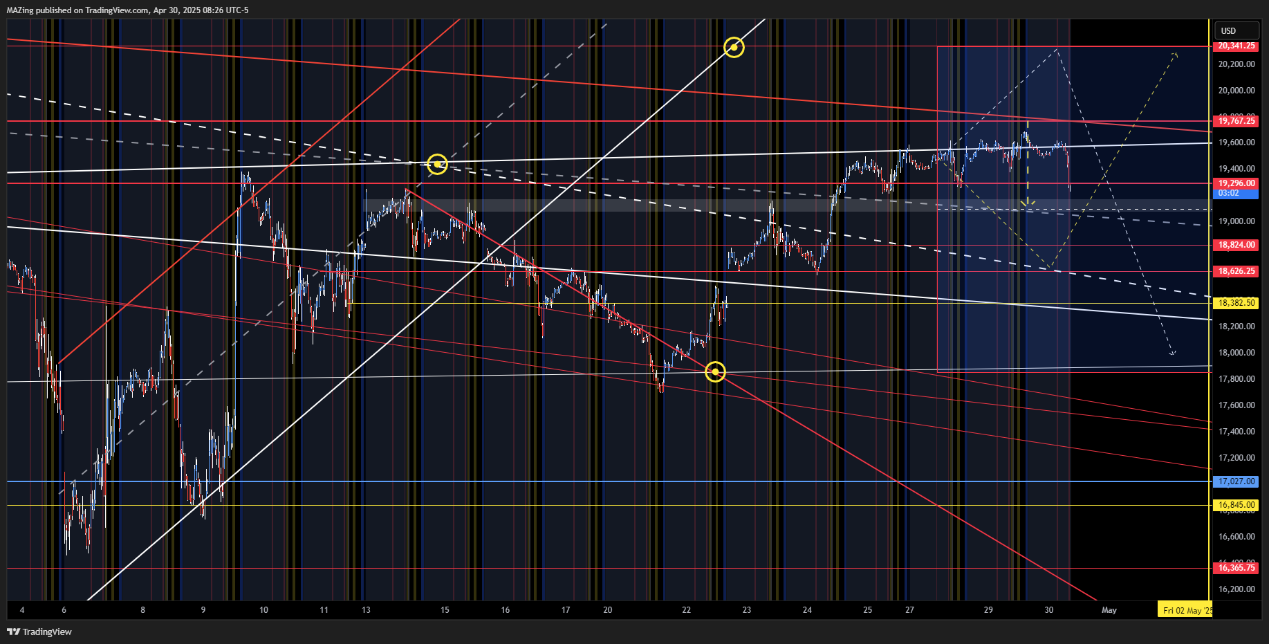 CME_MINI:NQ1! Chart Image by MAZing