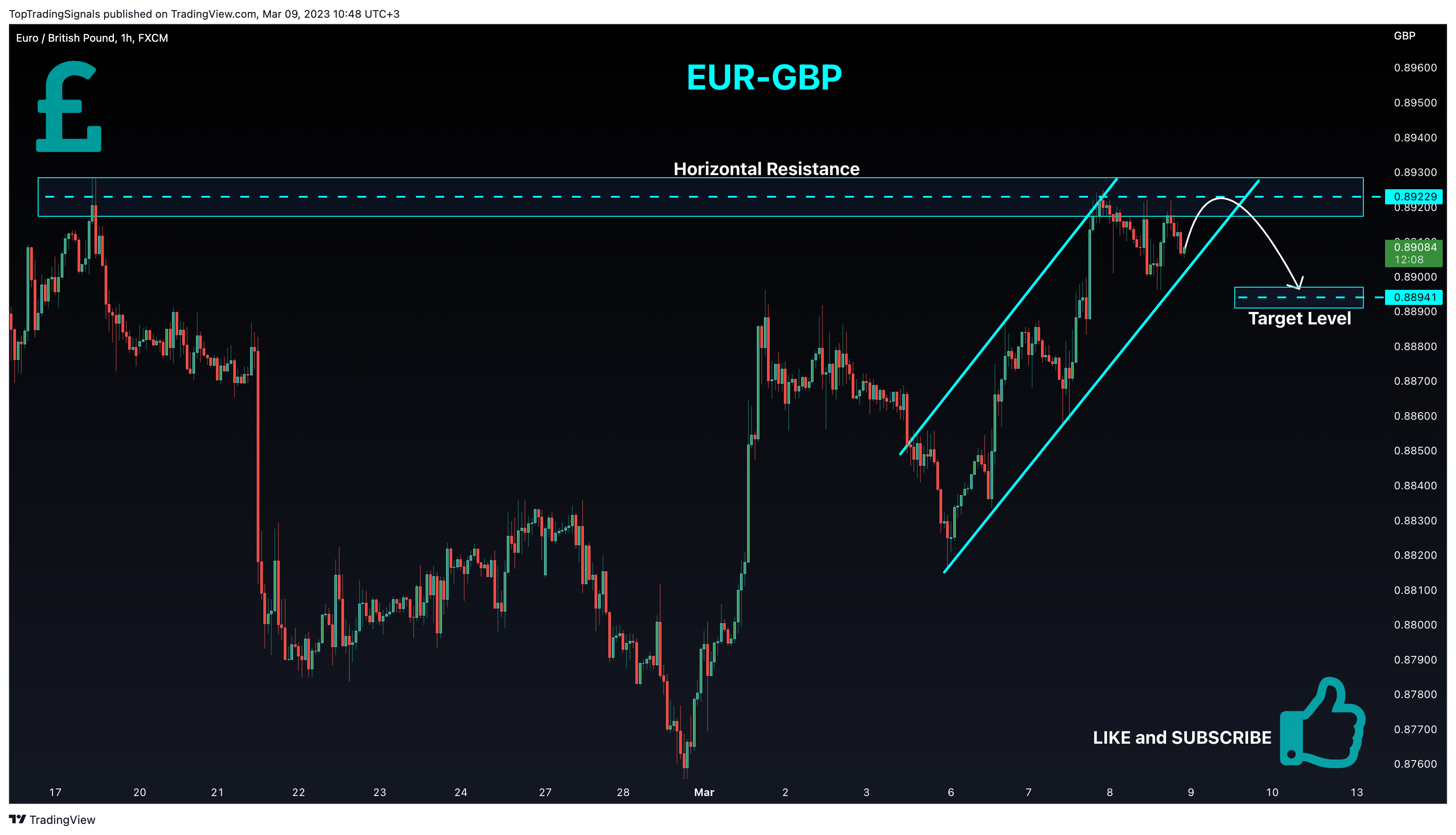 FX:EURGBP Chart Image by TopTradingSignals