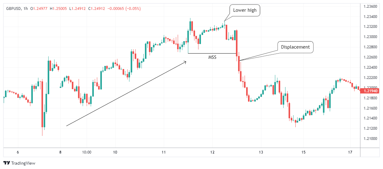 GBPUSD Chart Image