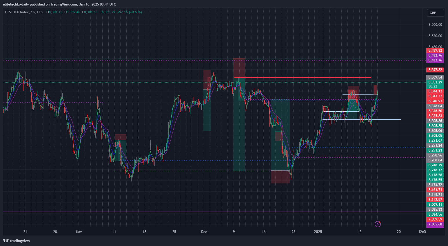 FTSE_DLY:UKX Chart Image by elitetechfx-daily