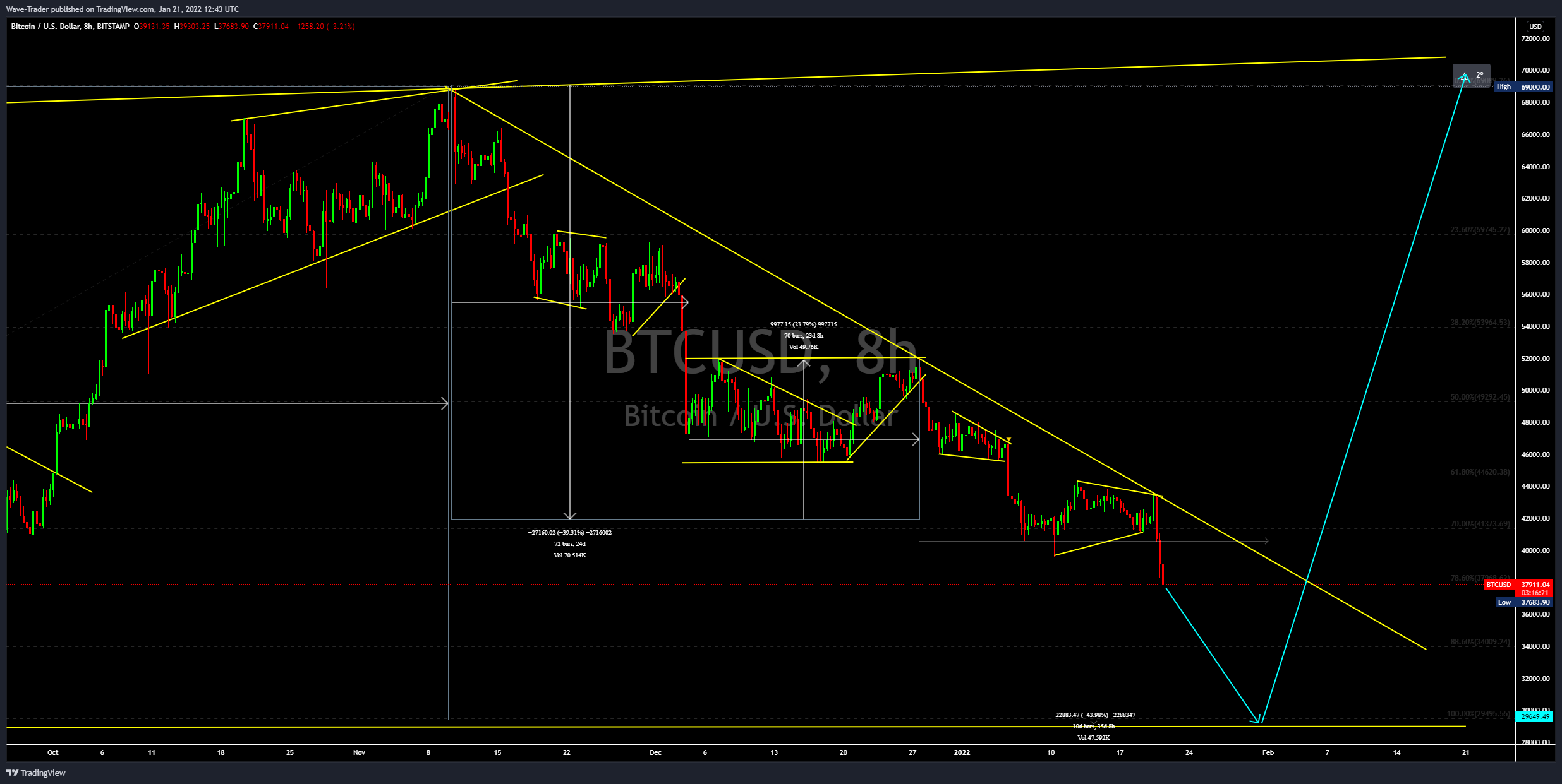 BITSTAMP:BTCUSD Chart Image by Wave-Trader