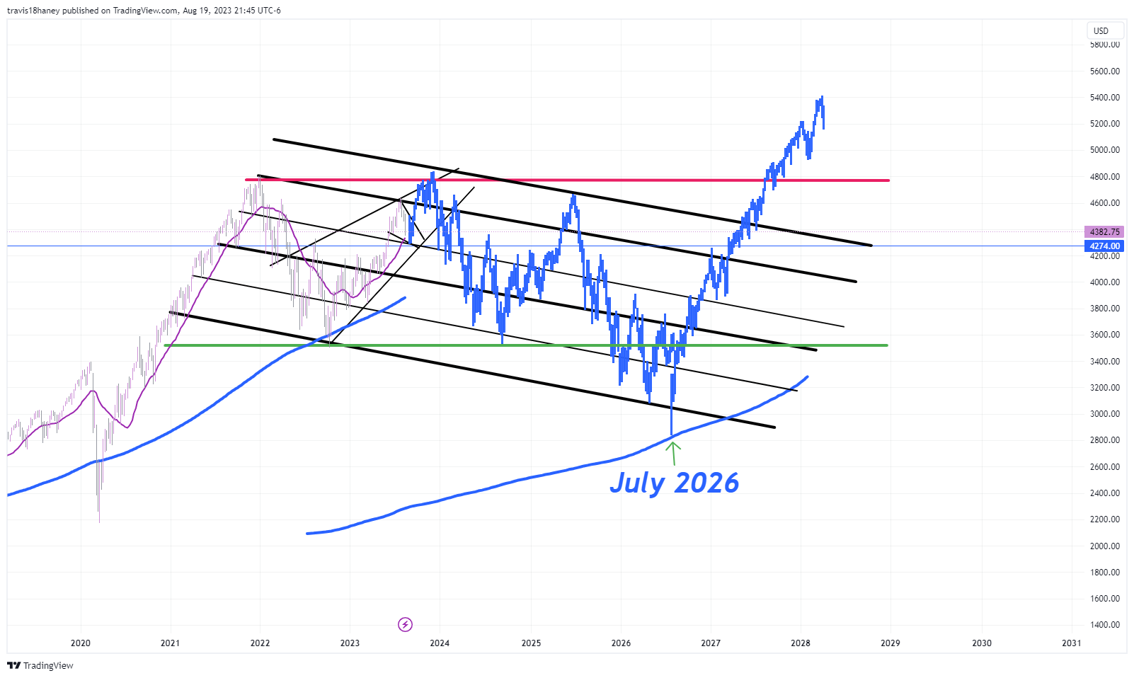 CME_MINI:ES1! Chart Image by Dow_Jones_Maestro