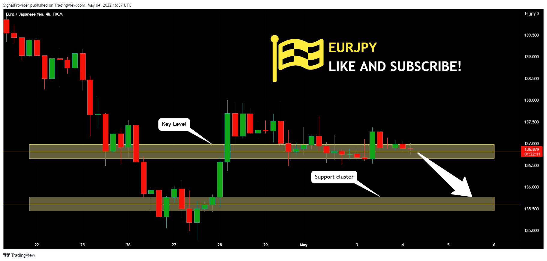FX:EURJPY Chart Image by SignalProvider