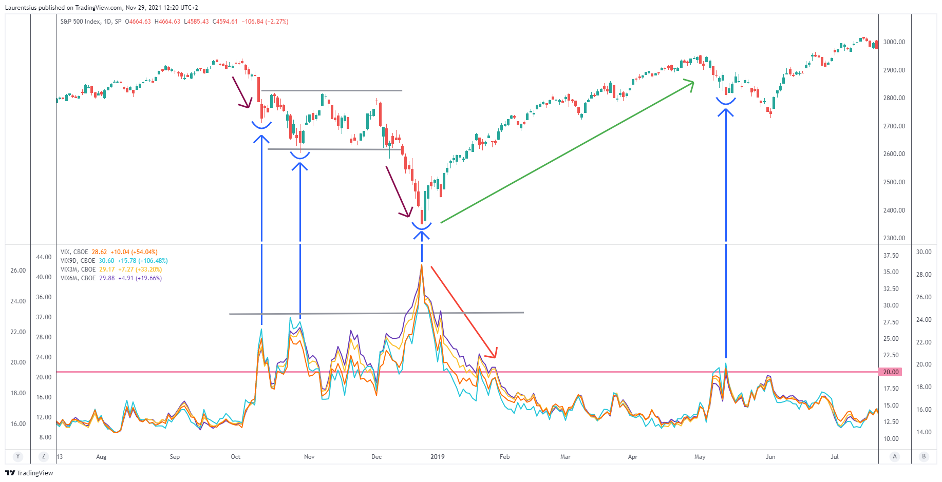 SP:SPX Chart Image by Laurentsius
