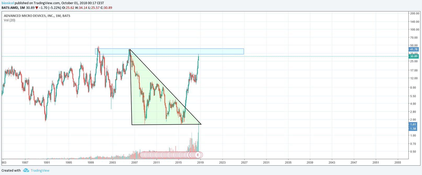  Chart Image