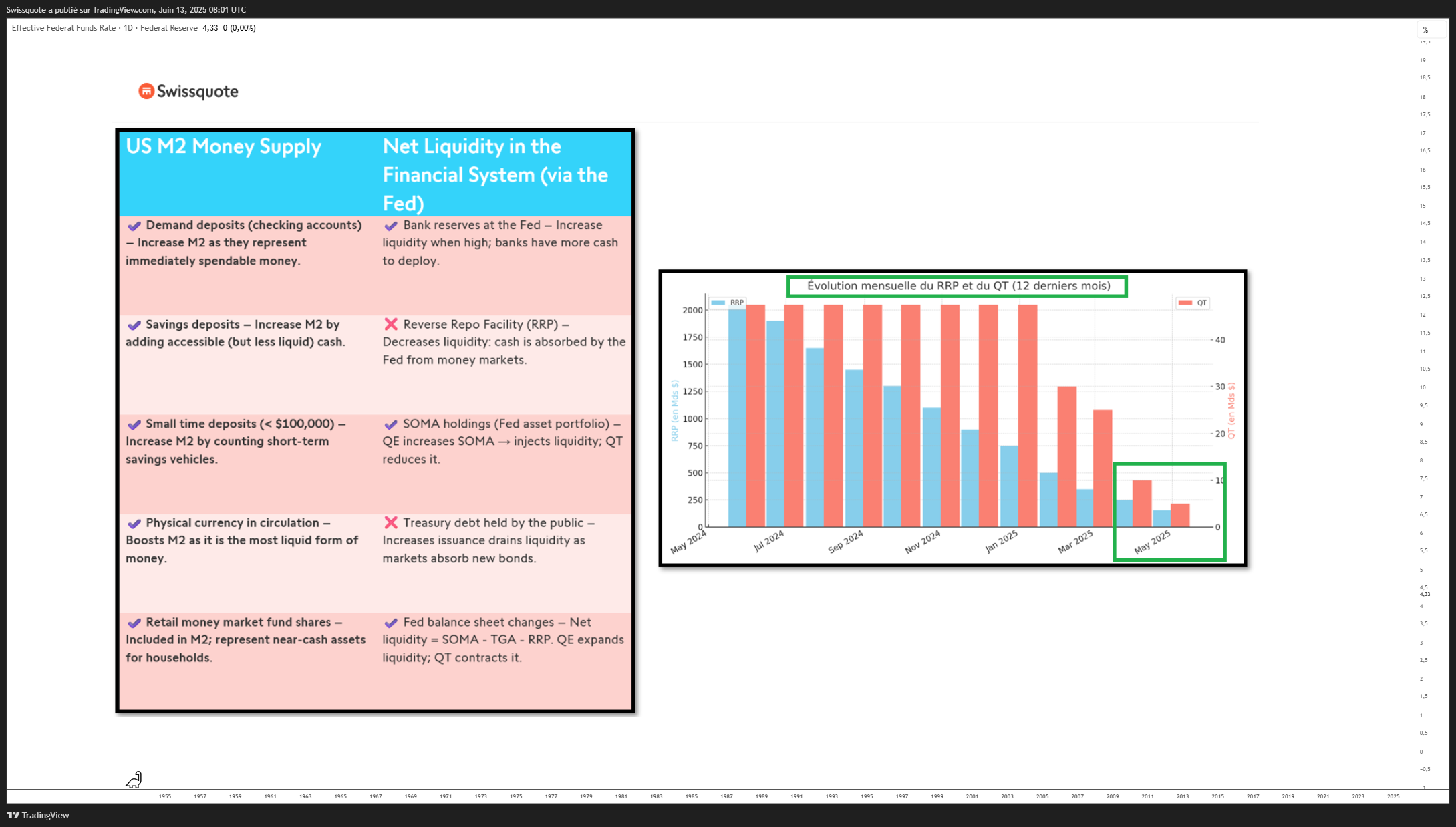 FRED:FEDFUNDS Chart Image by Swissquote