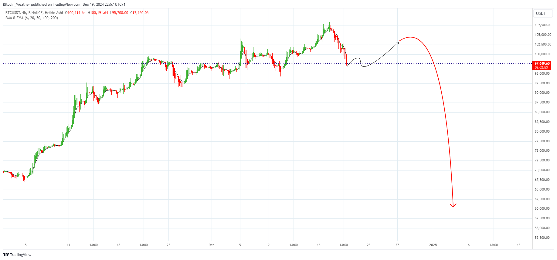 BINANCE:BTCUSDT Chart Image by Bitcoin_Weather