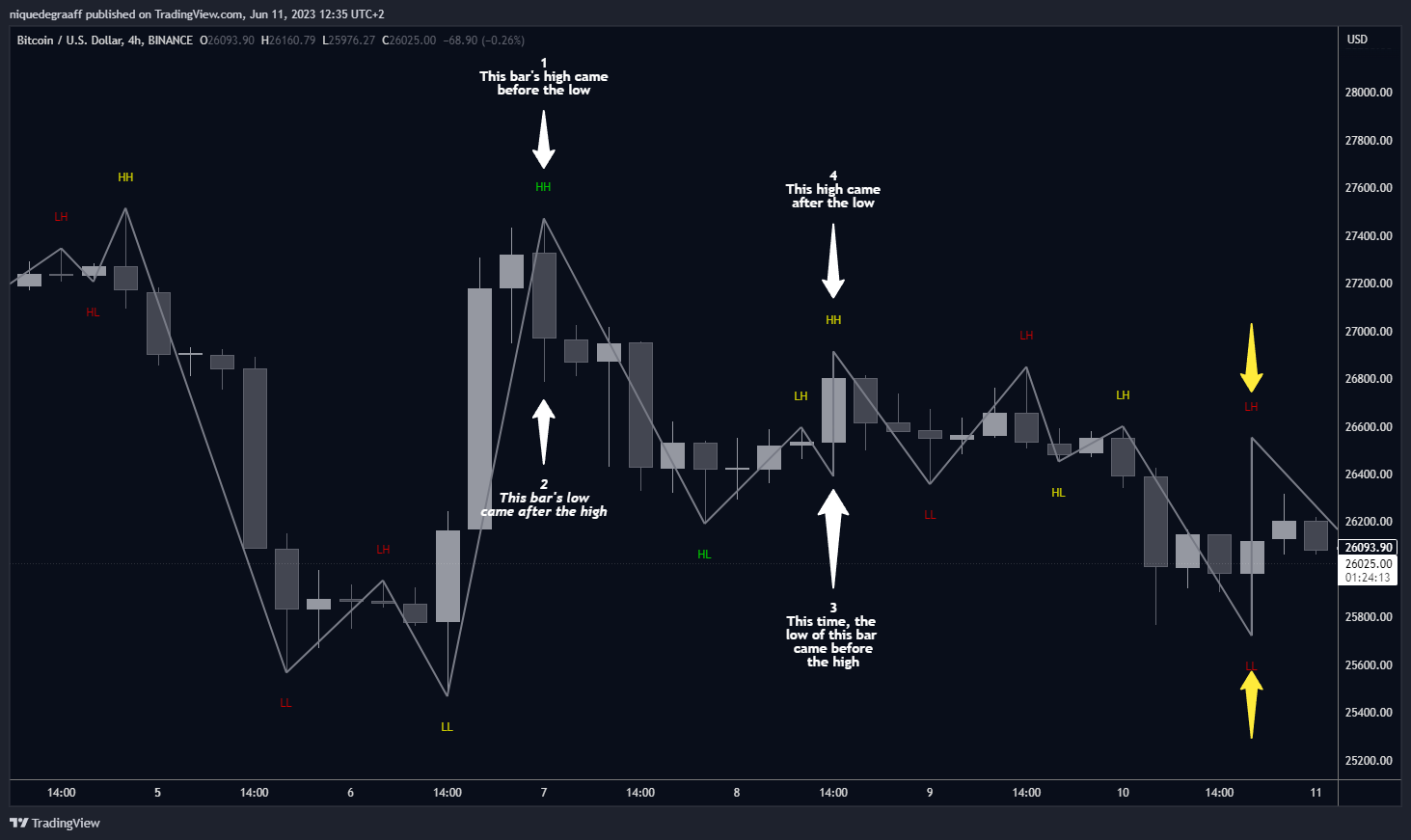 BINANCE:BTCUSD Chart Image by niquedegraaff