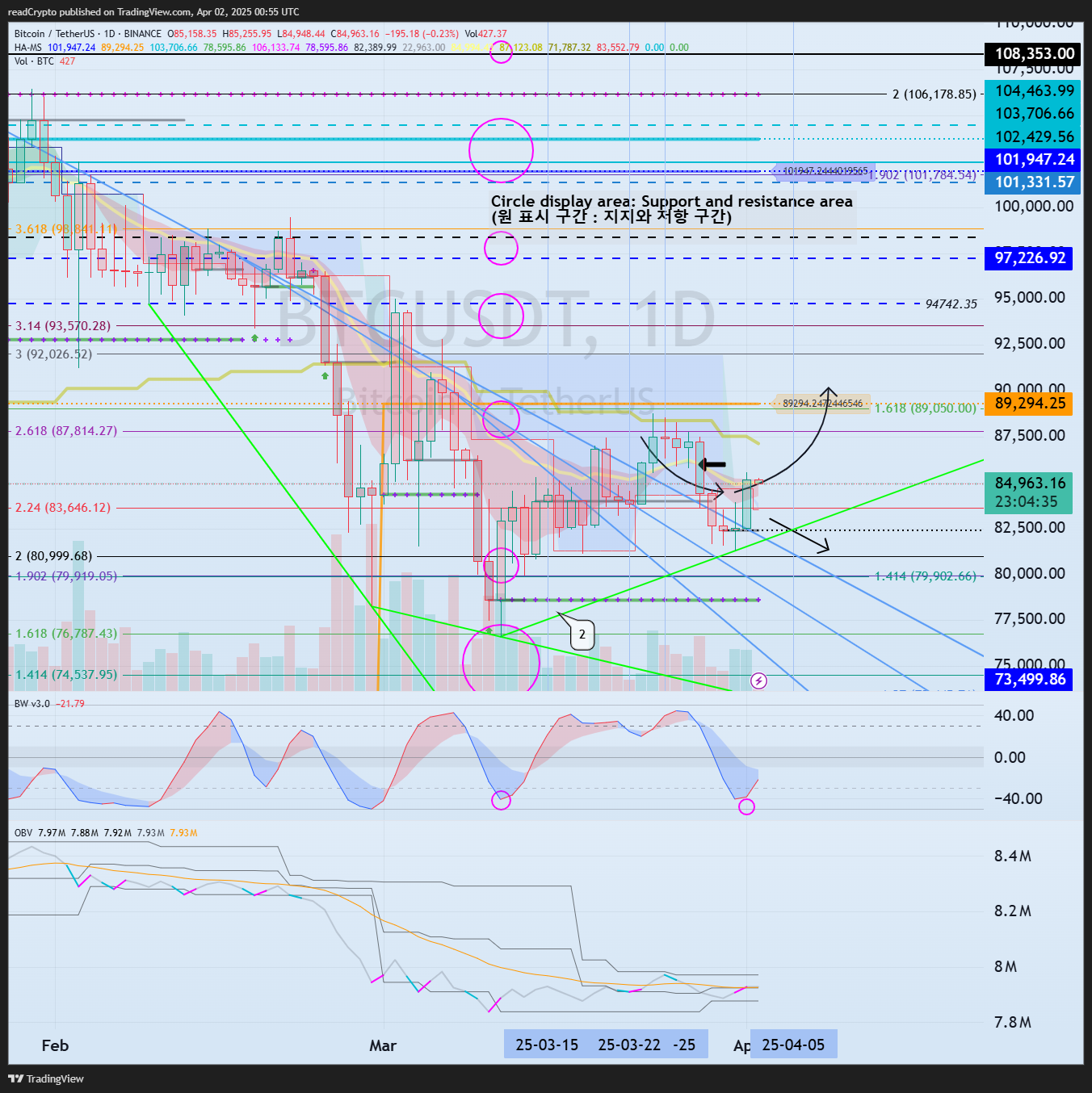 BINANCE:BTCUSDT Chart Image by readCrypto