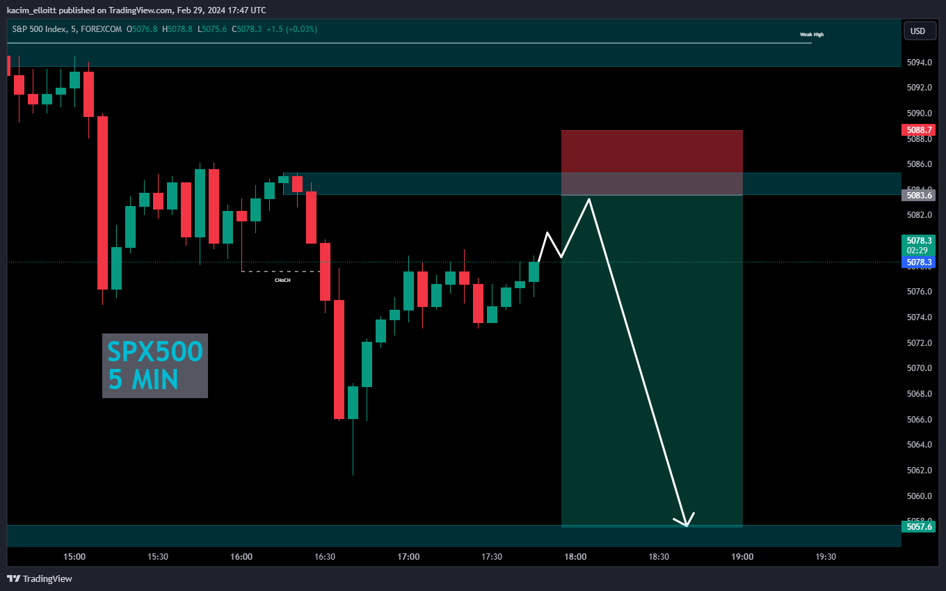 FOREXCOM:SPX500 Chart Image by kacim_elloitt
