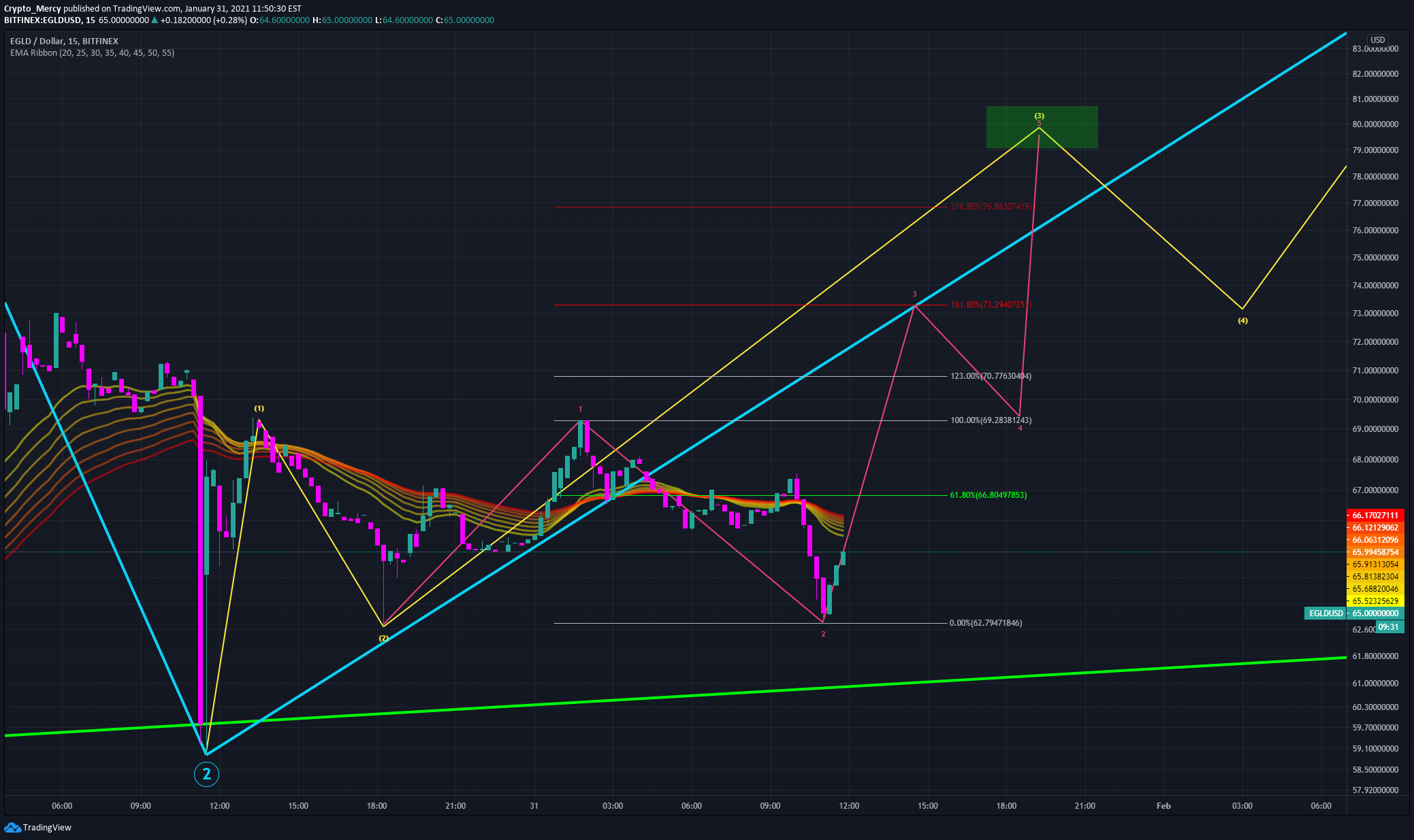  Chart Image