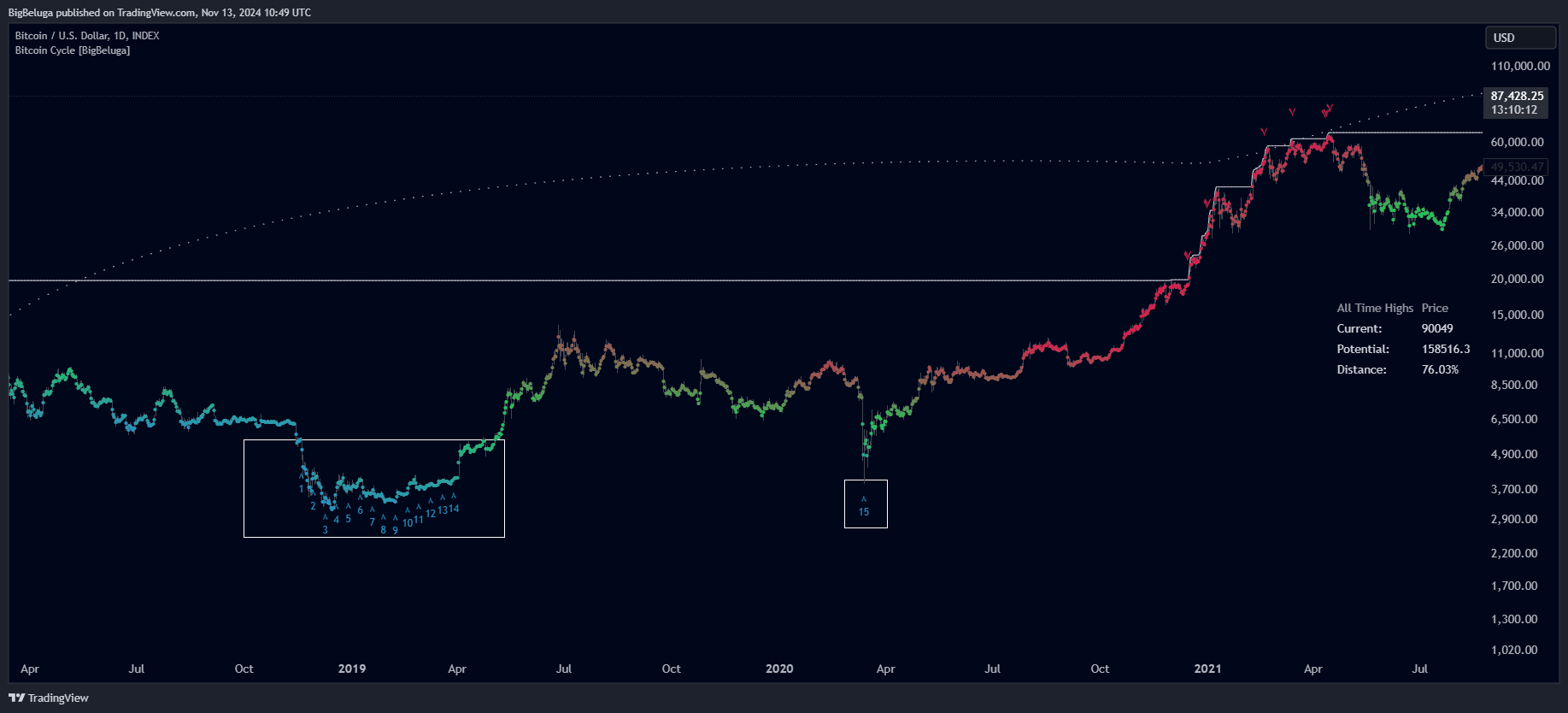 INDEX:BTCUSD Chart Image by BigBeluga