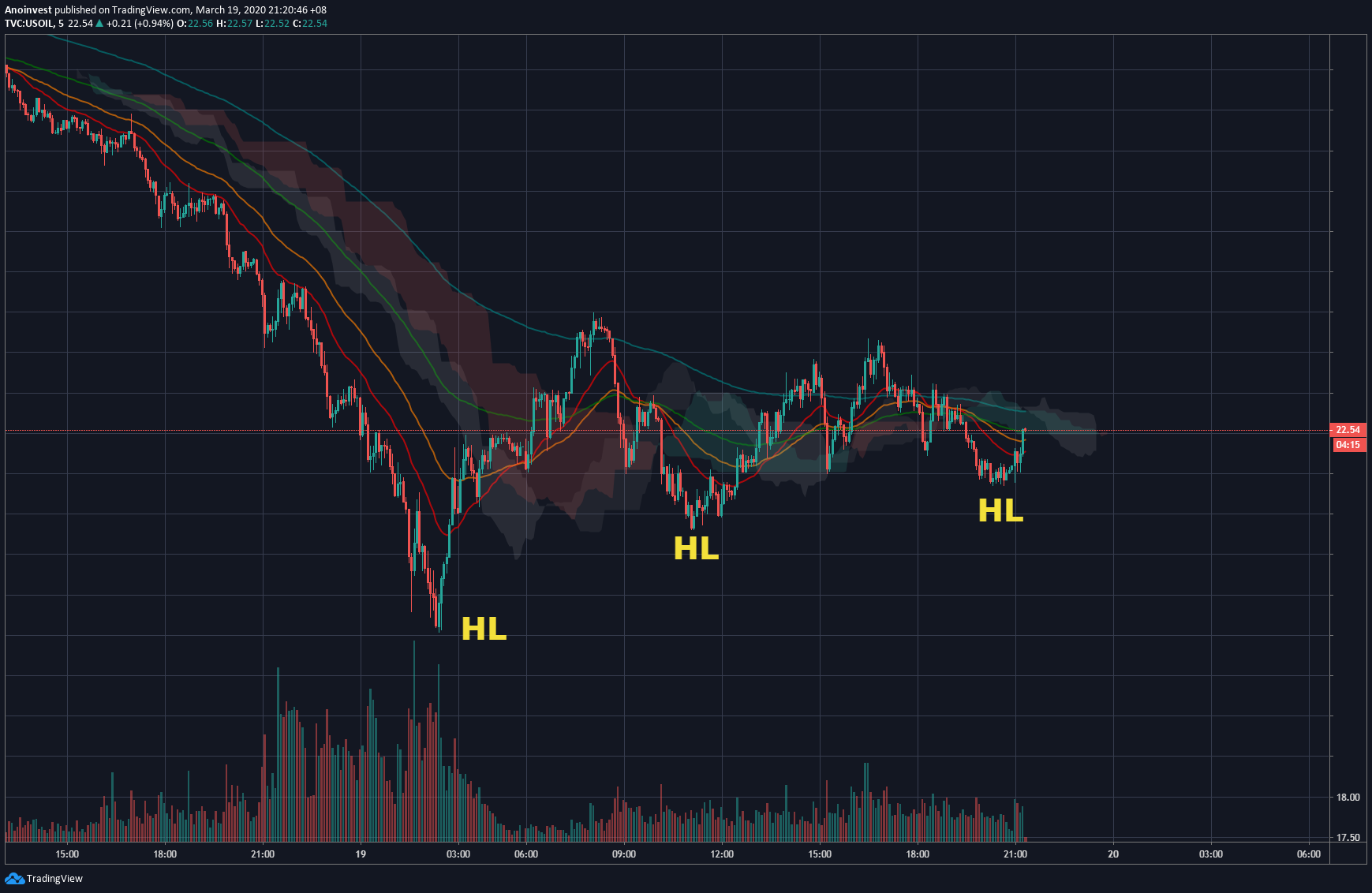  Chart Image