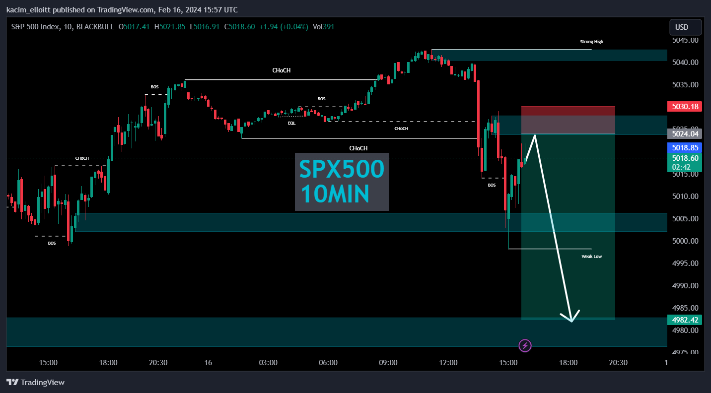 BLACKBULL:SPX500 Chart Image by kacim_elloitt