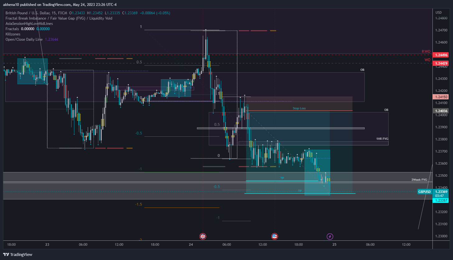 FX:GBPUSD Chart Image by akhena10fx