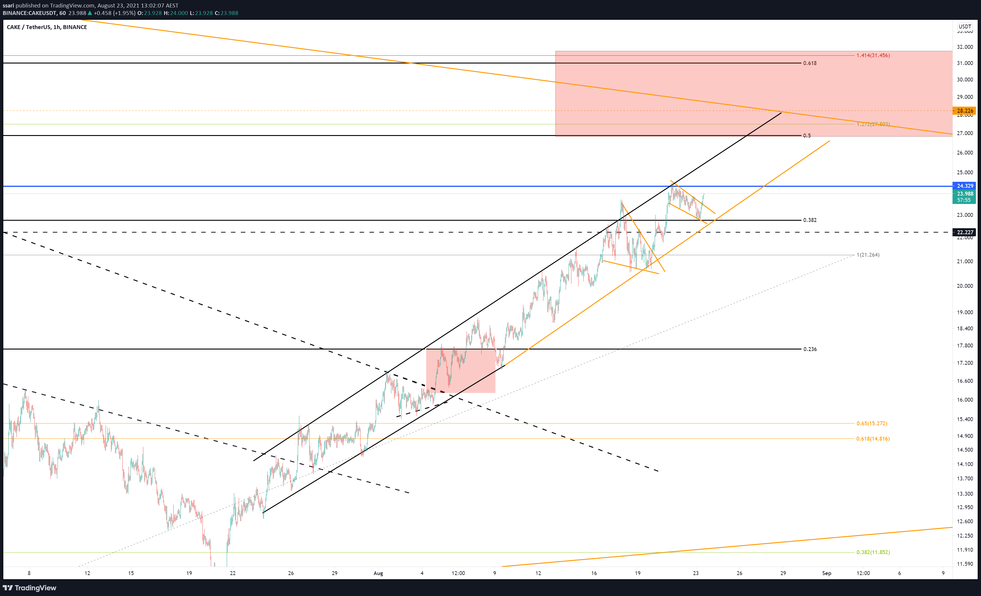  Chart Image