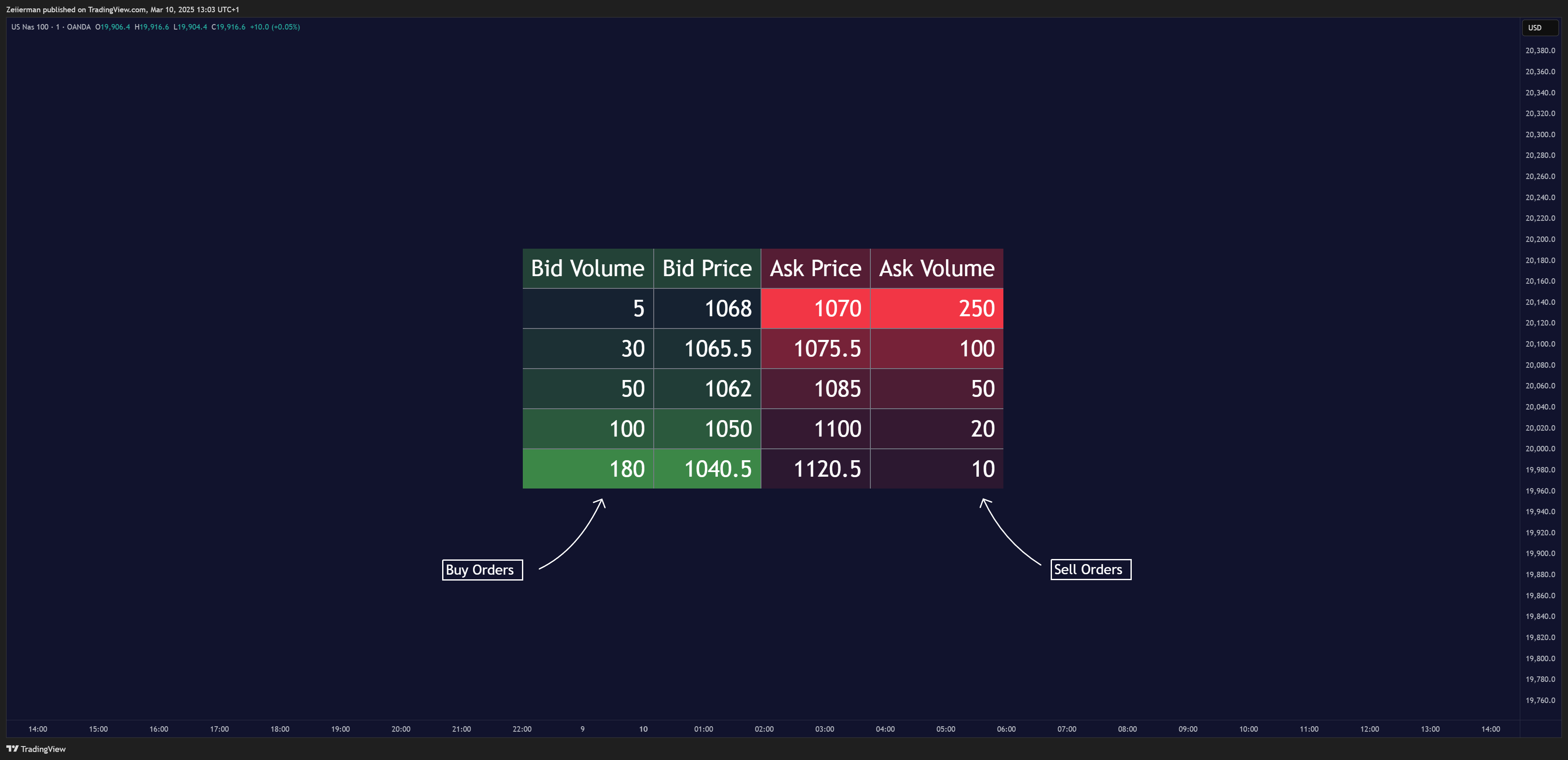 OANDA:NAS100USD Chart Image by Zeiierman