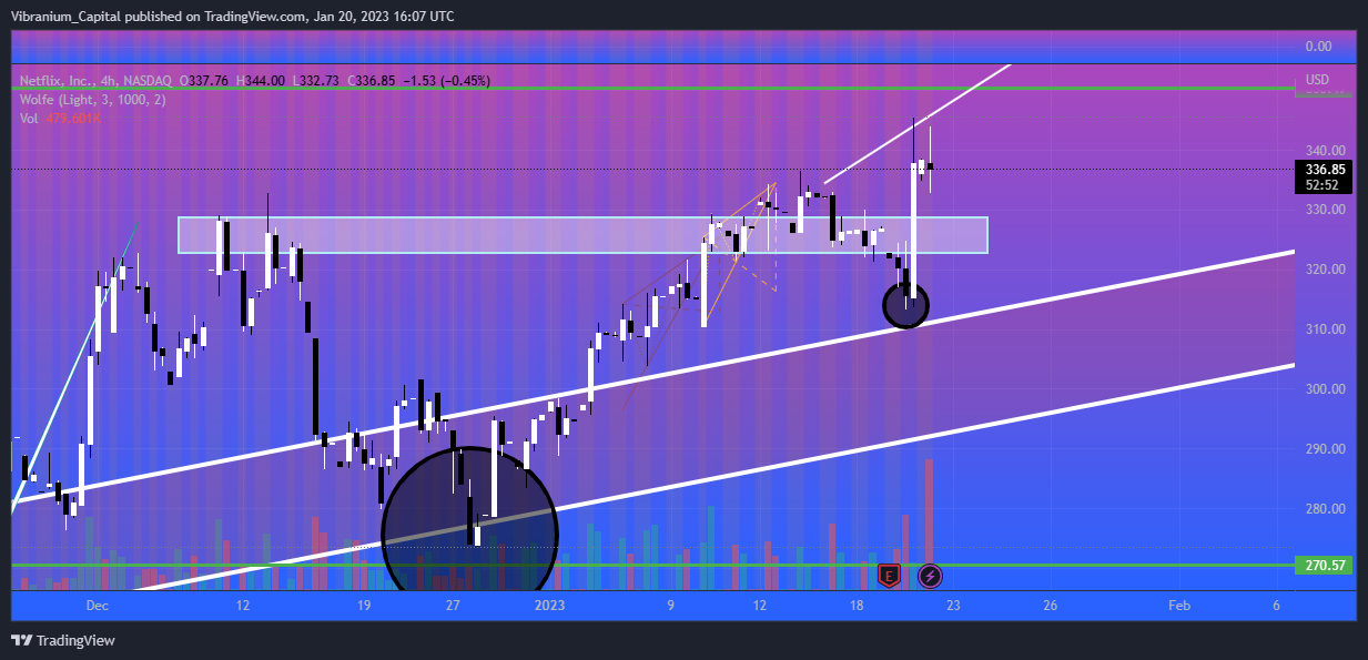 NASDAQ:NFLX Chart Image by Aura_Trades
