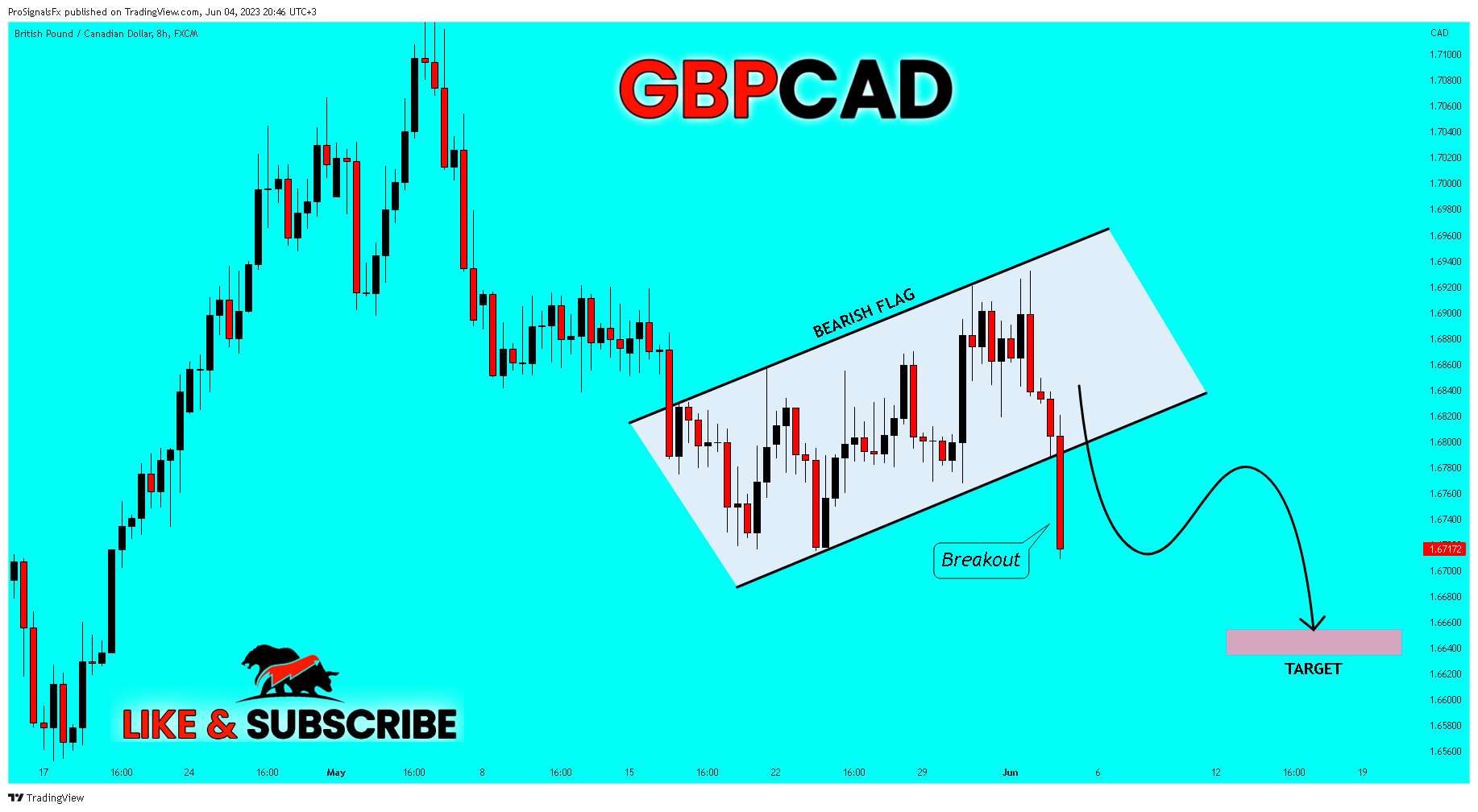 FX:GBPCAD Chart Image by ProSignalsFx
