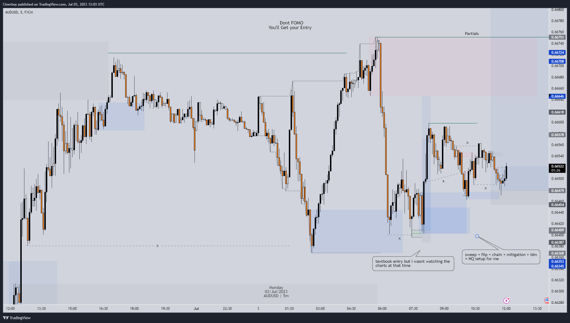 FX:AUDUSD Chart Image by Cleerboy