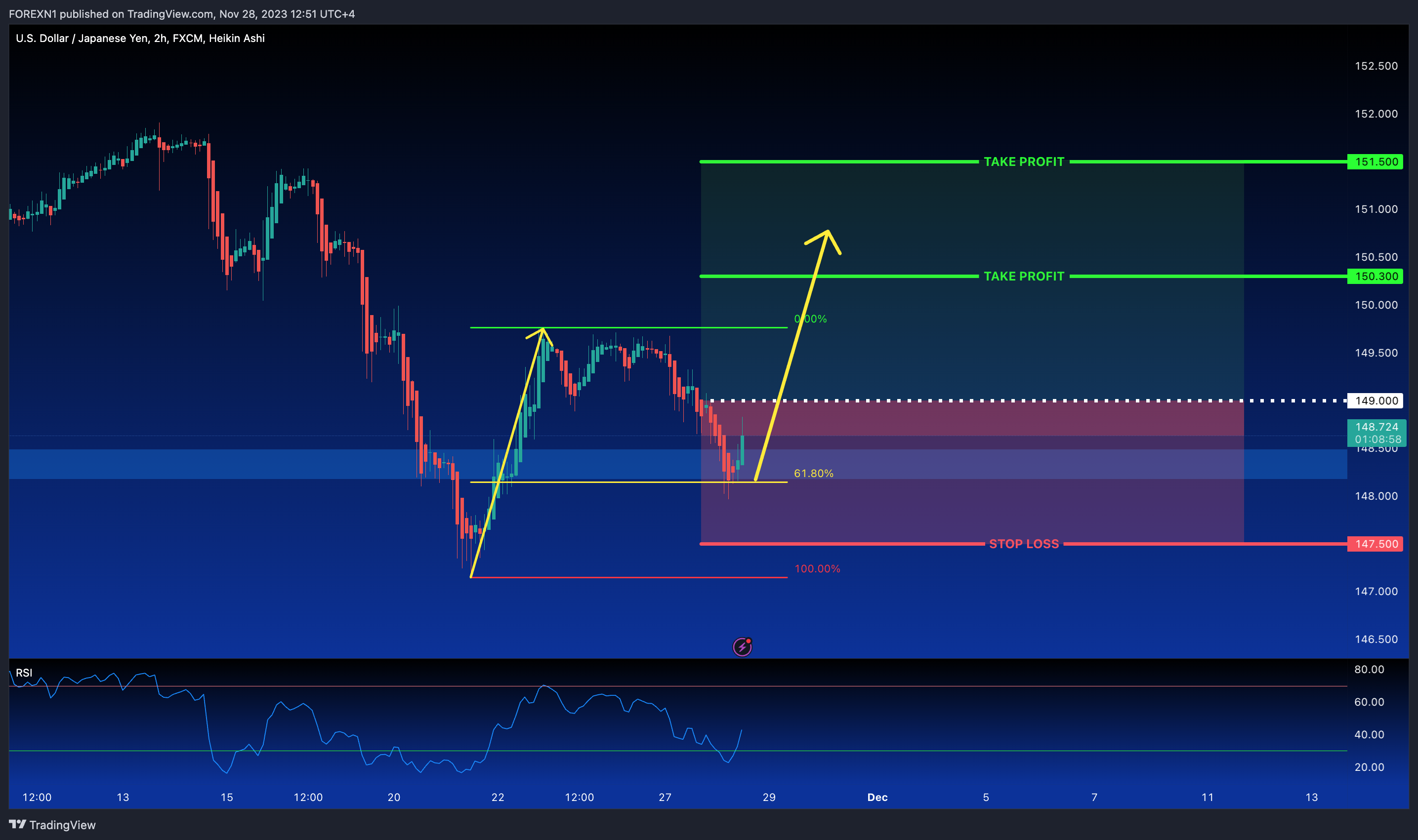 FX:USDJPY Chart Image by FOREXN1