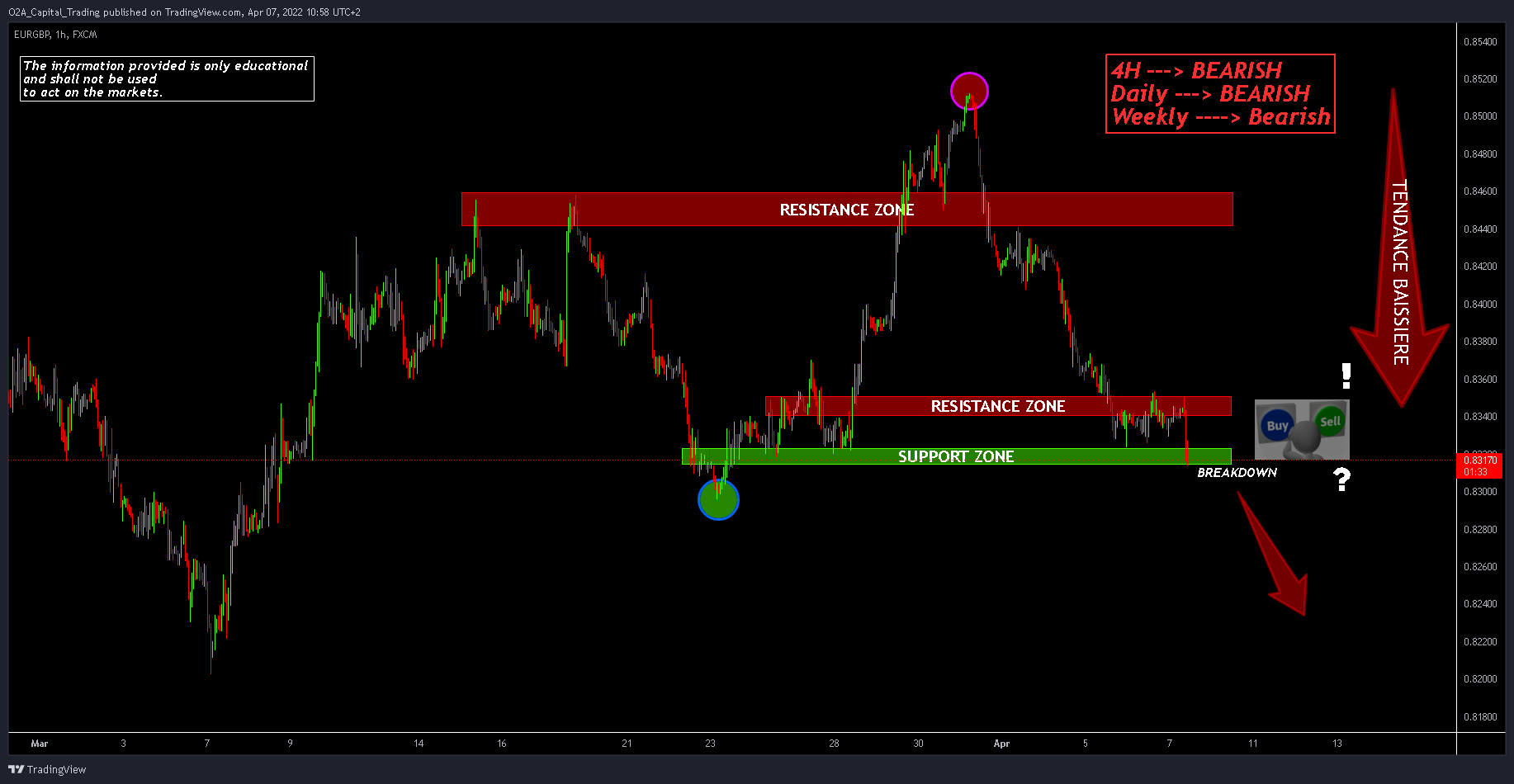 FX:EURGBP Chart Image by Karim_Massoun