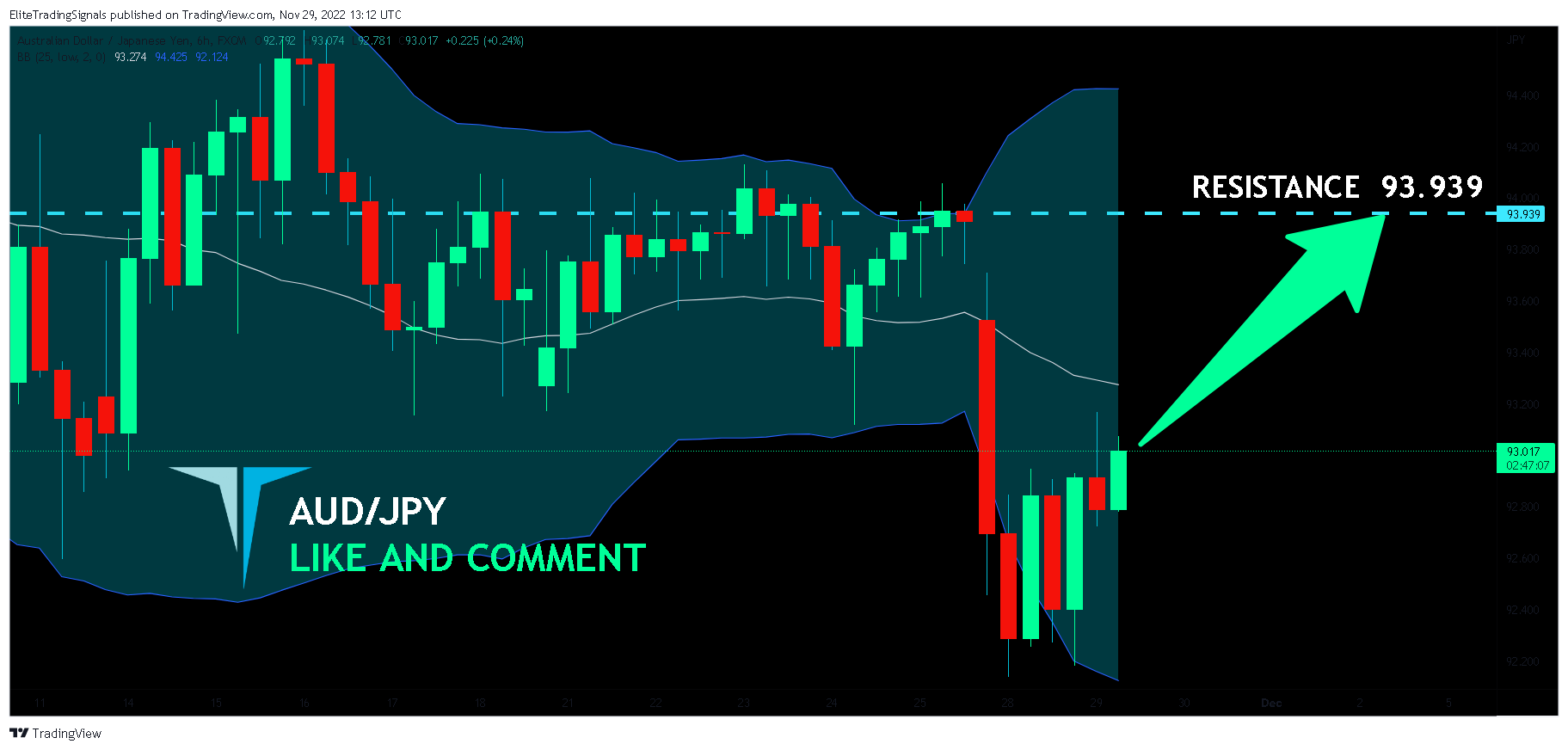 FX:AUDJPY Chart Image by EliteTradingSignals