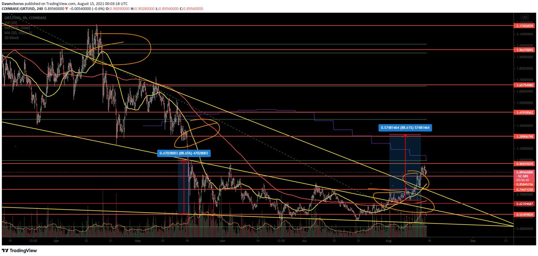  Chart Image