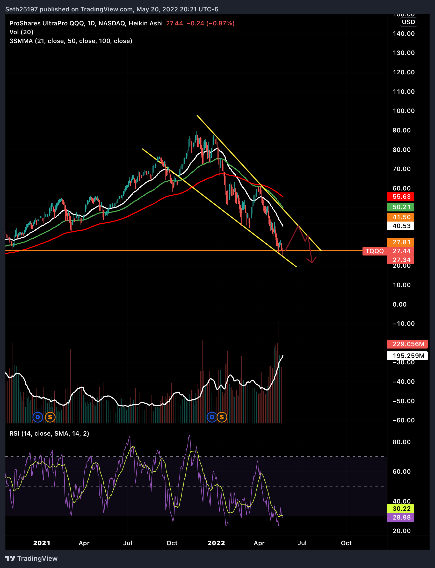NASDAQ:TQQQ Chart Image by sethsalazar70