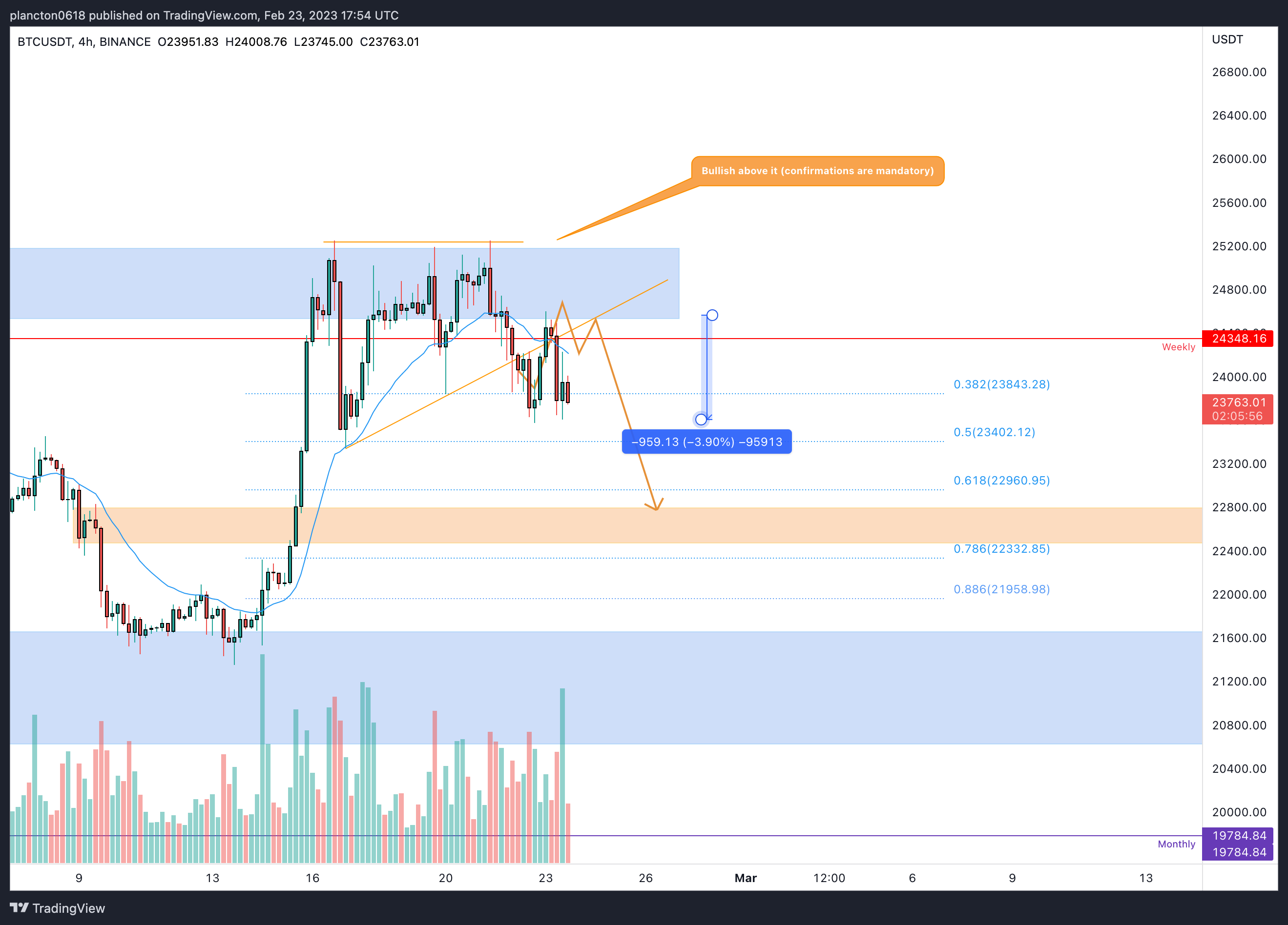 BINANCE:BTCUSDT Chart Image by InkyGrip