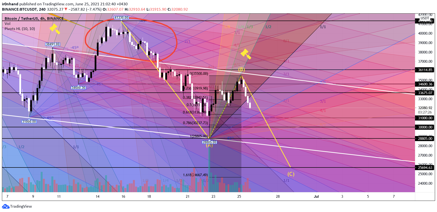  Chart Image