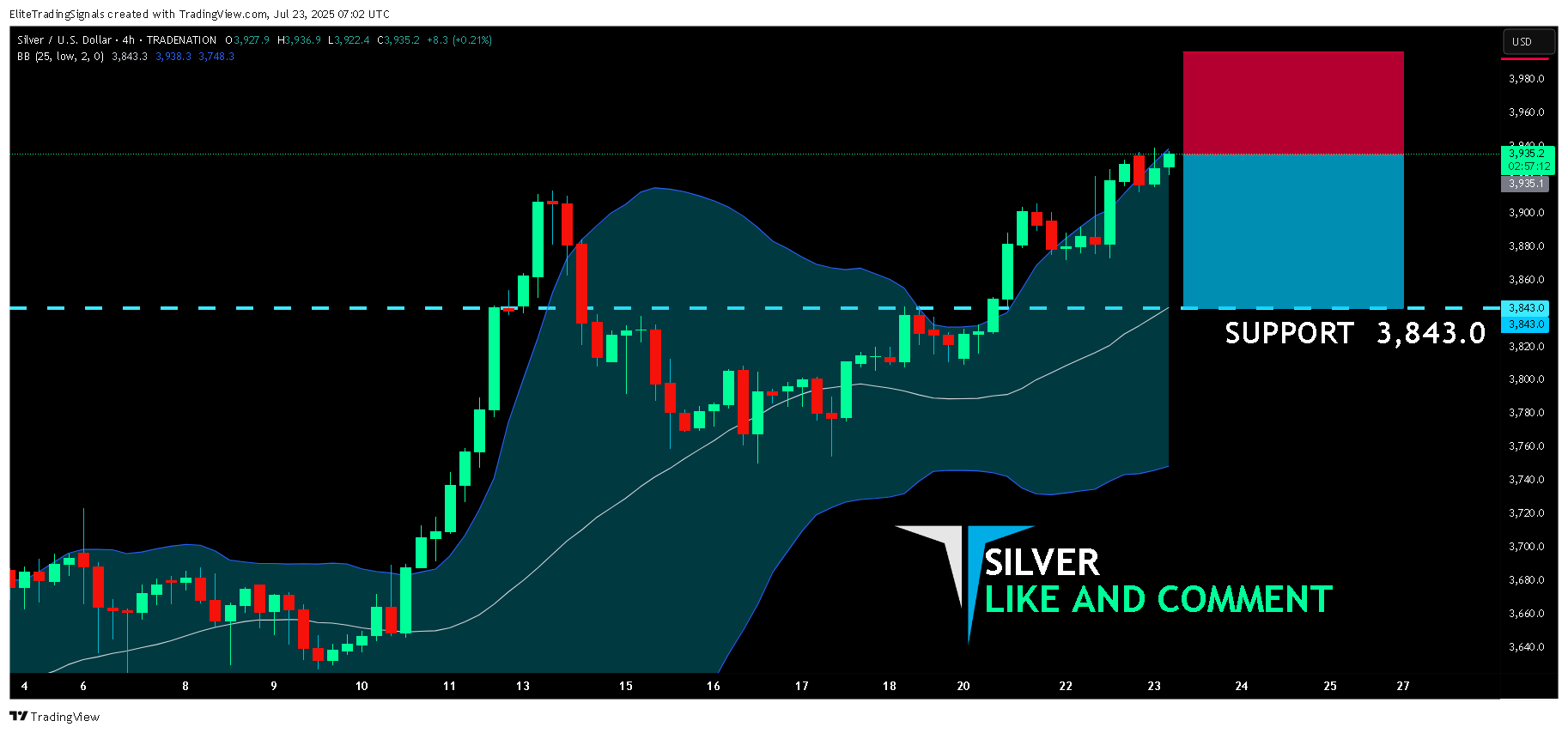 TRADENATION:XAGUSD Chart Image by EliteTradingSignals