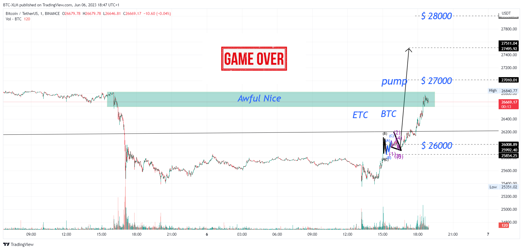 BINANCE:BTCUSDT Chart Image by BTC-XLM