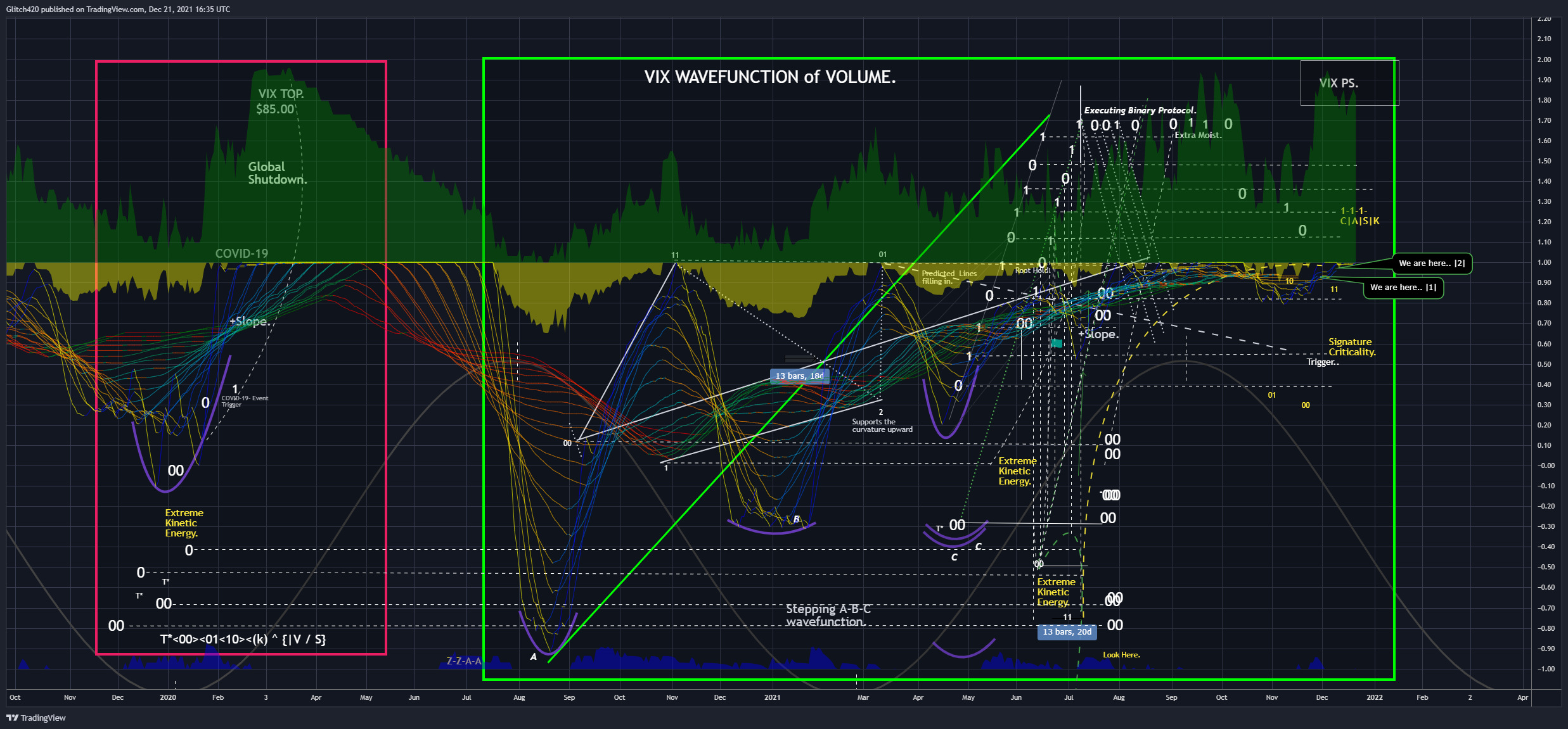 CBOE:VIX Chart Image by Glitch420