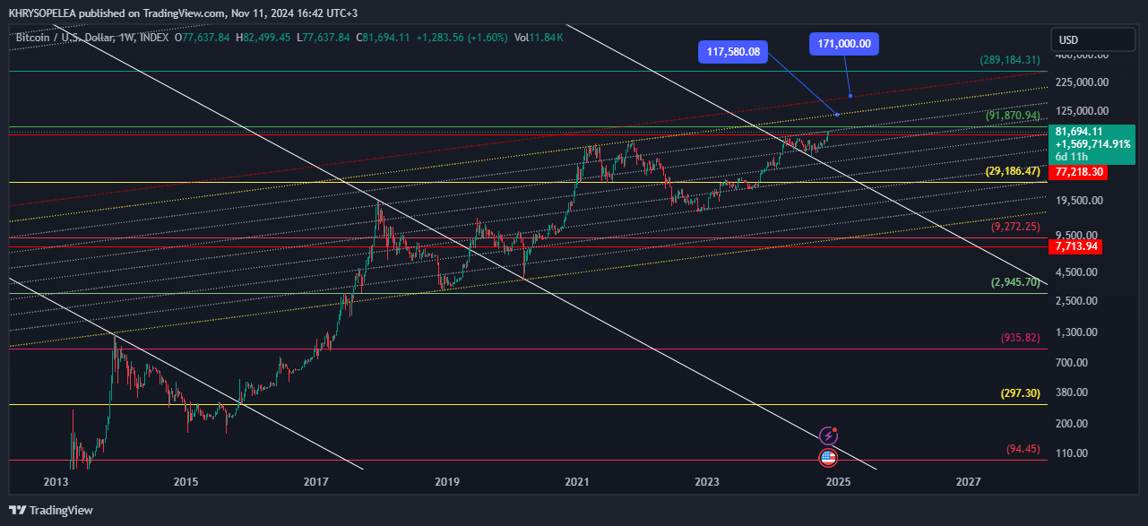 INDEX:BTCUSD Chart Image by KHRYSOPELEA