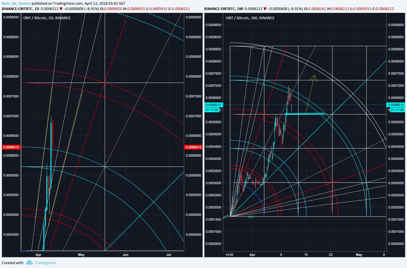  Chart Image