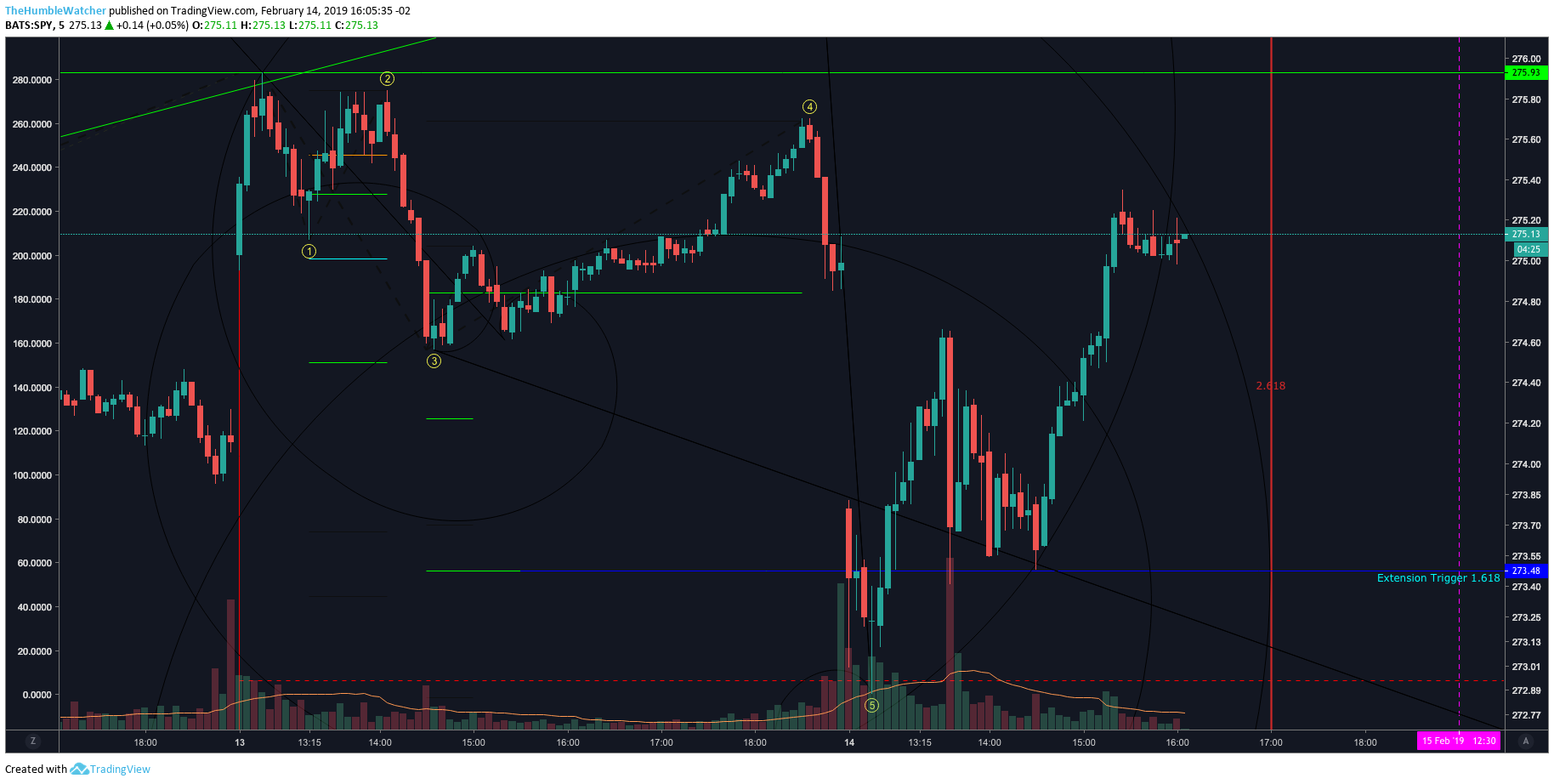  Chart Image