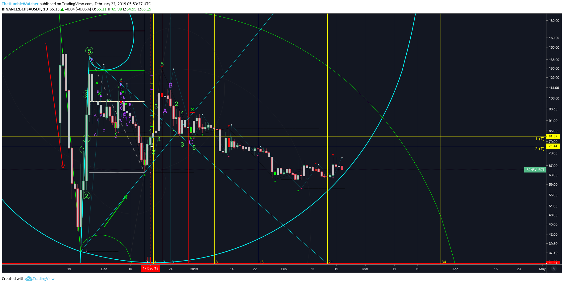  Chart Image