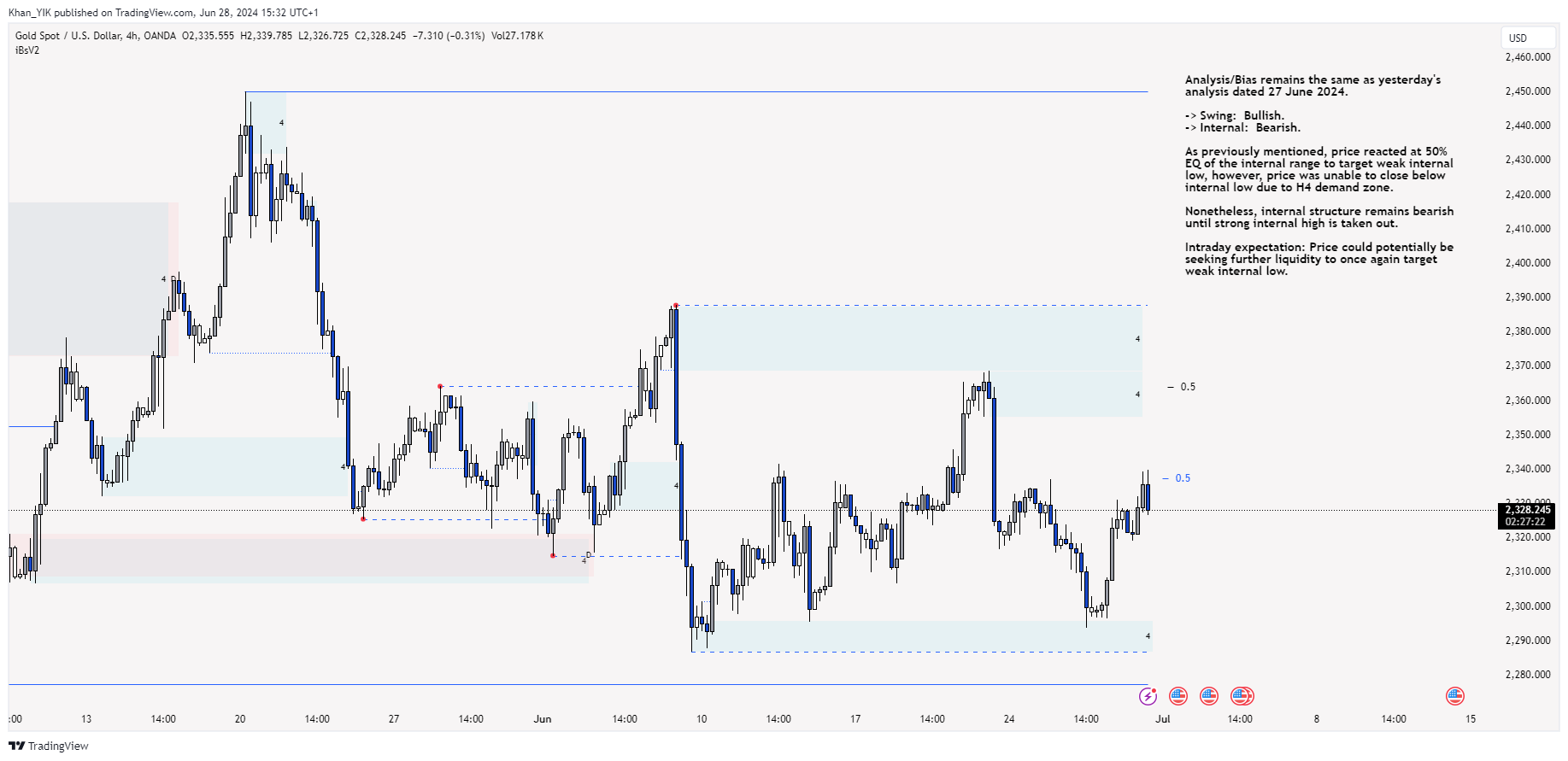 OANDA:XAUUSD Chart Image by Khan_YIK