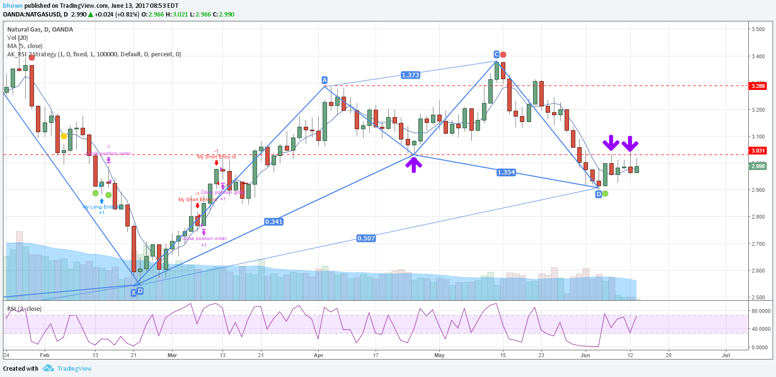  Chart Image