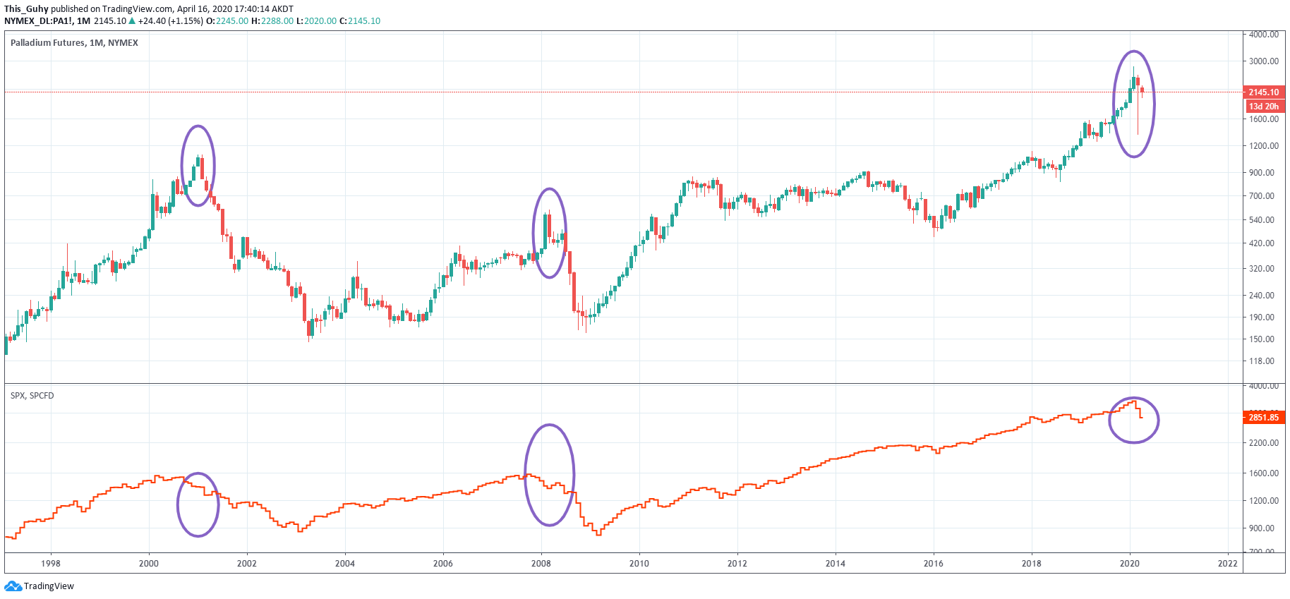  Chart Image