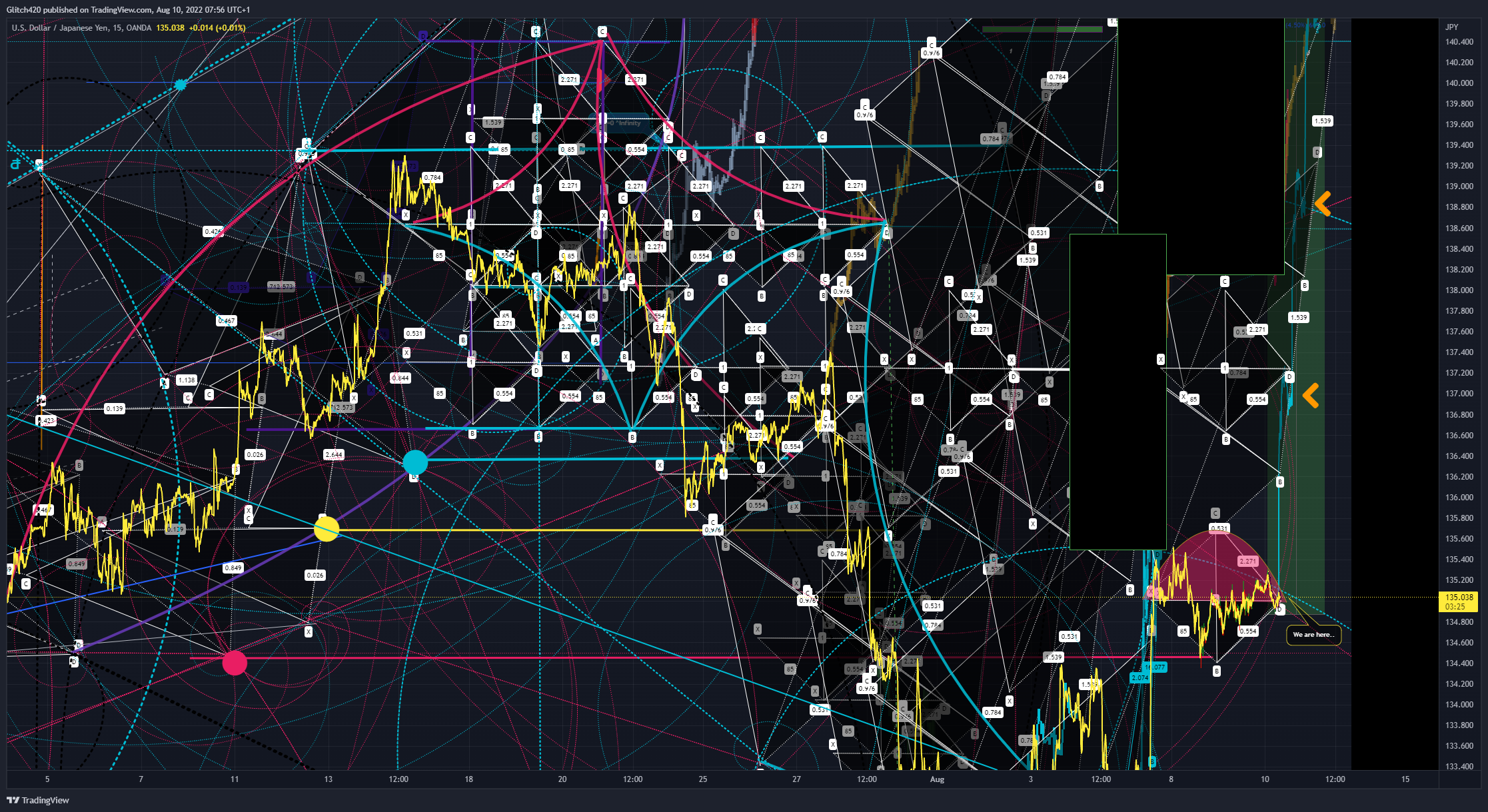 OANDA:USDJPY Chart Image by Glitch420