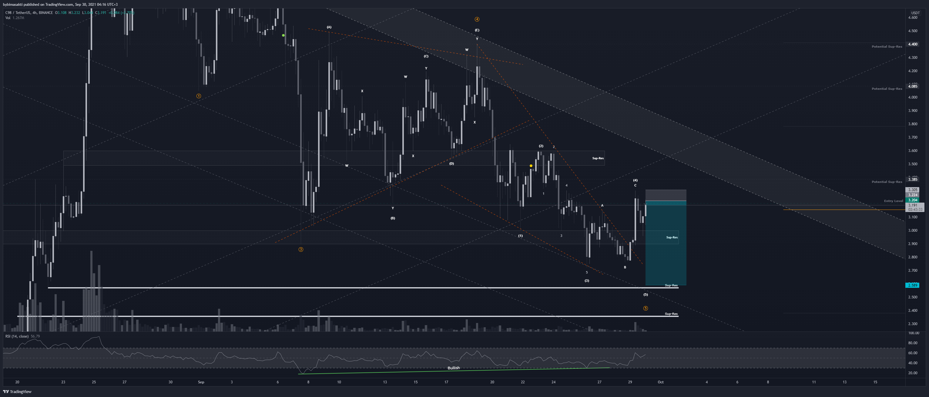  Chart Image
